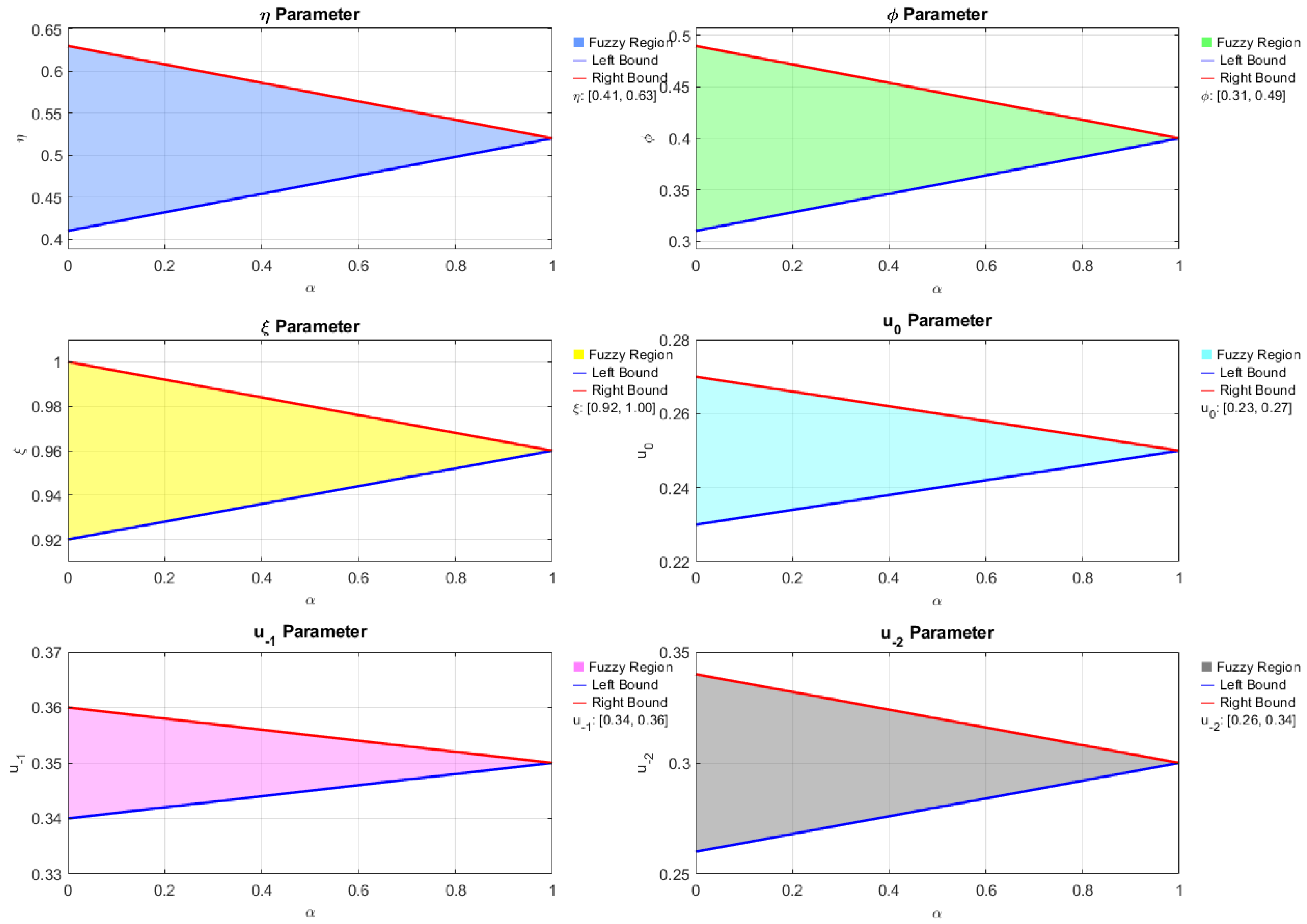 Axioms 14 00637 g005