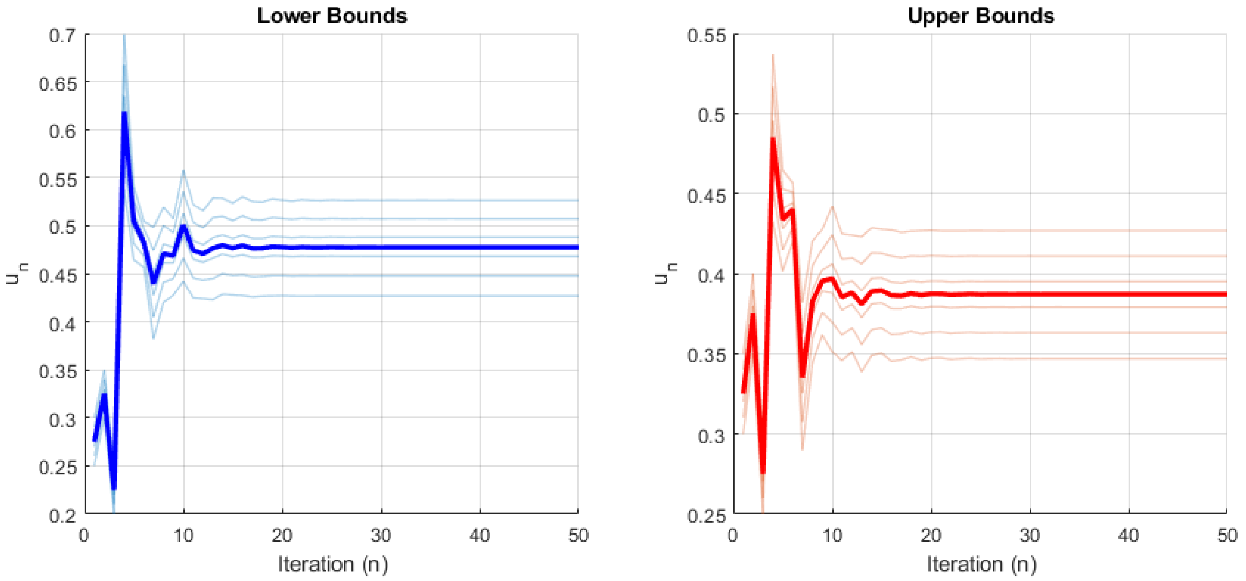 Axioms 14 00637 g006