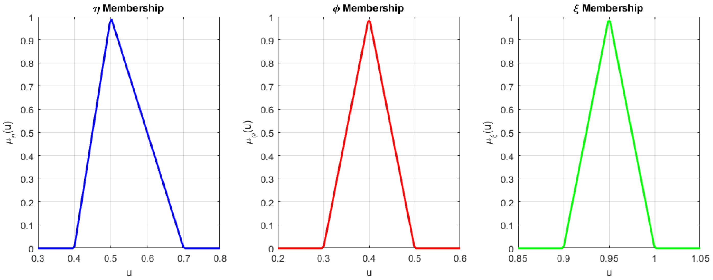 Axioms 14 00637 g007