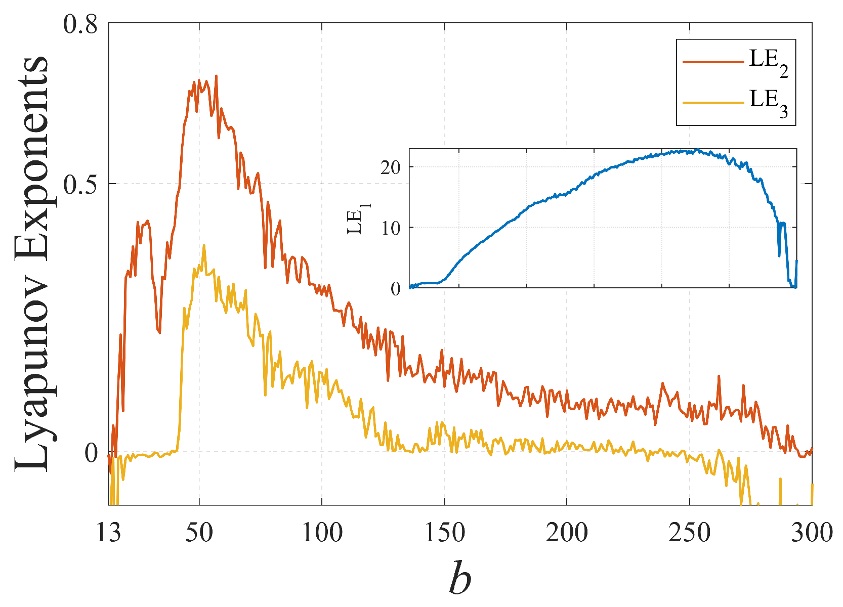 Axioms 14 00638 g007 Axioms 14 00638 g007