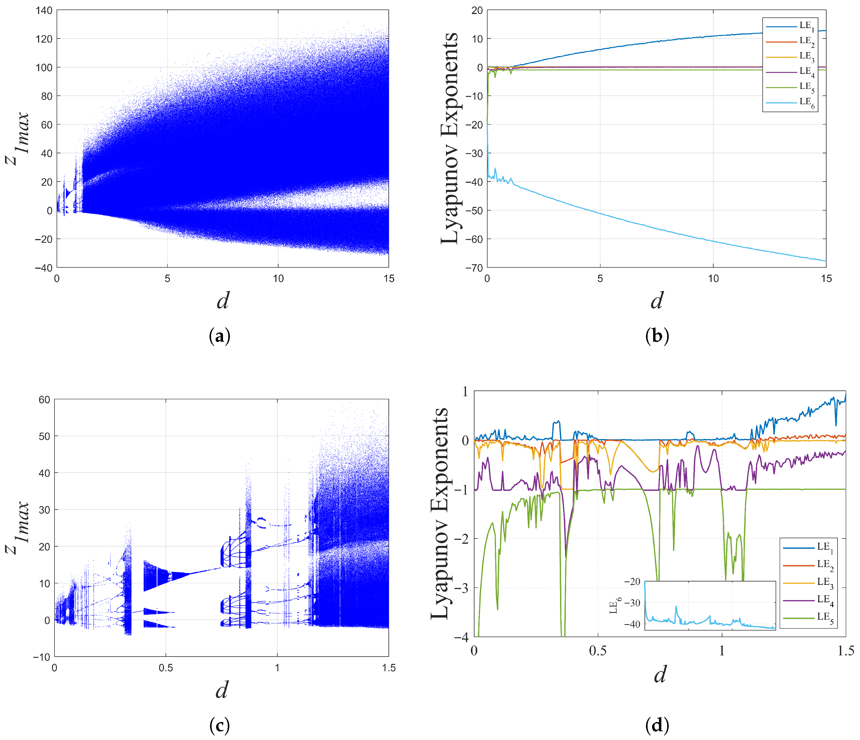 Axioms 14 00638 g015 Axioms 14 00638 g015