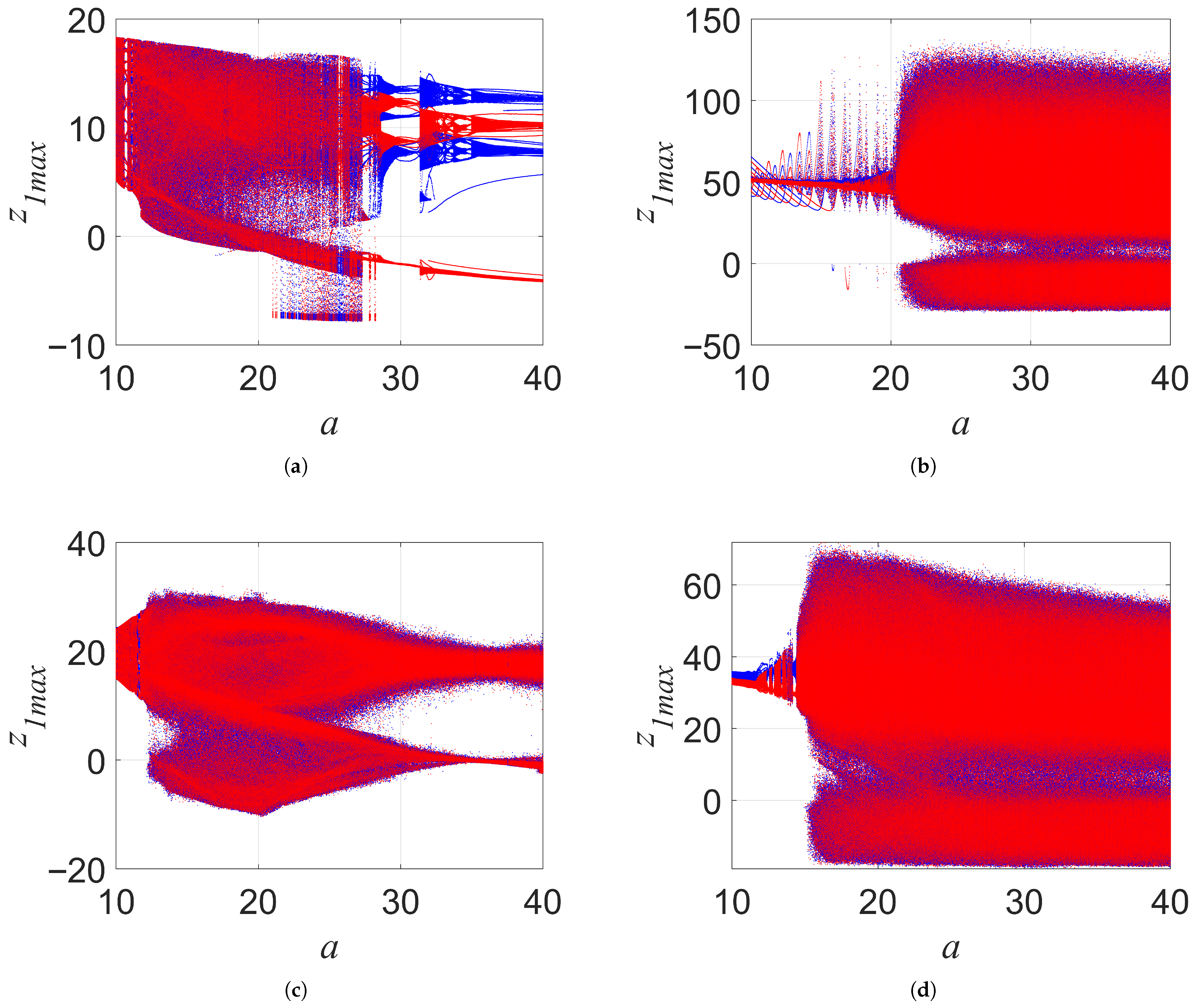 Axioms 14 00638 g018 Axioms 14 00638 g018