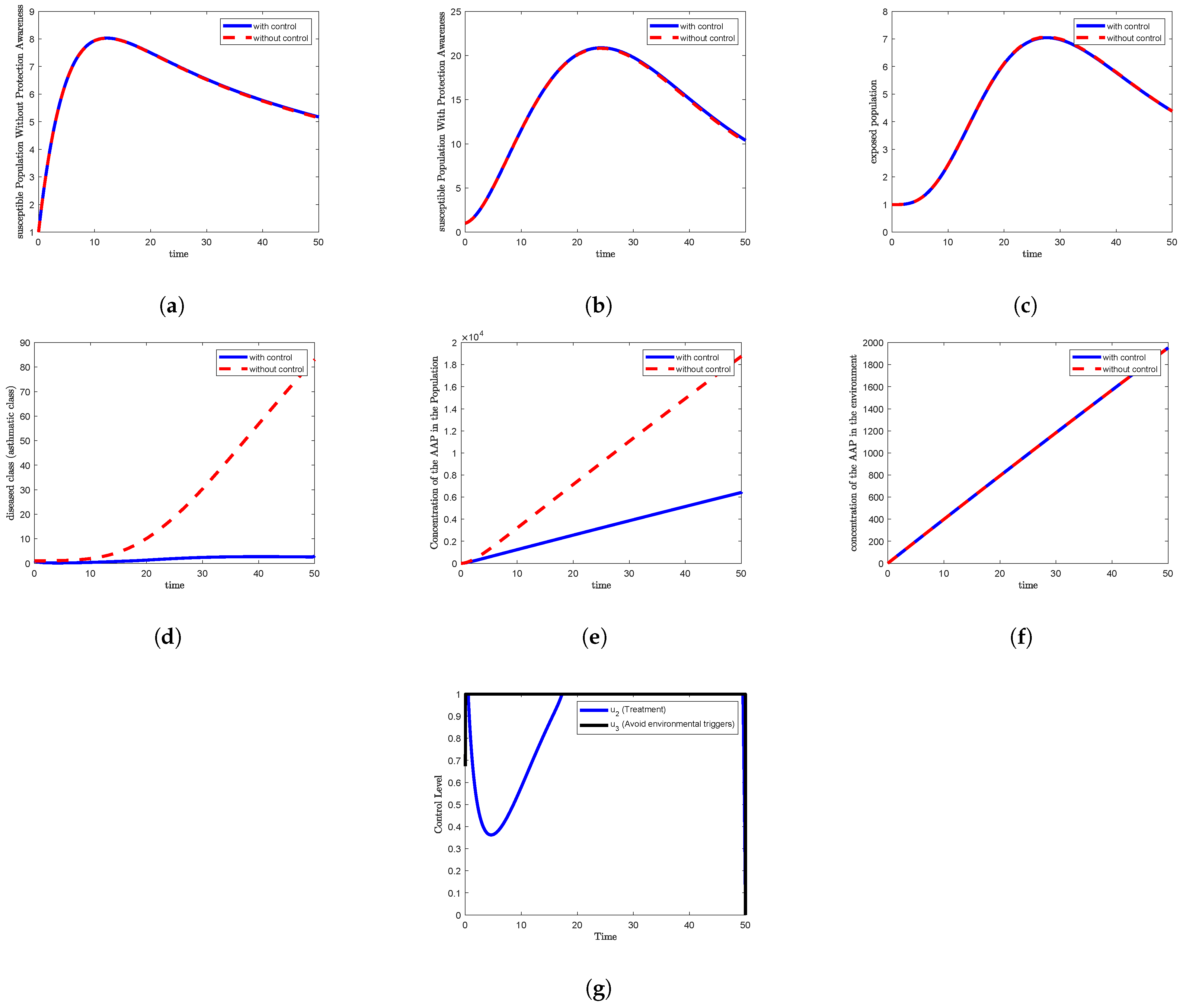 Axioms 14 00639 g004