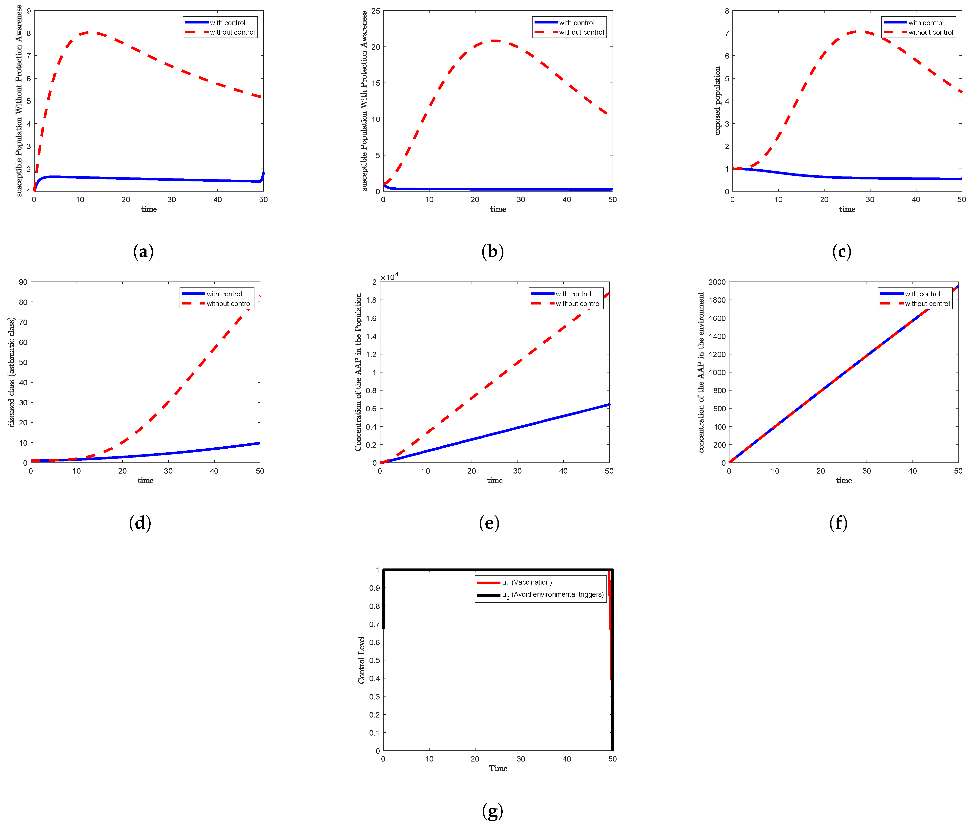 Axioms 14 00639 g005