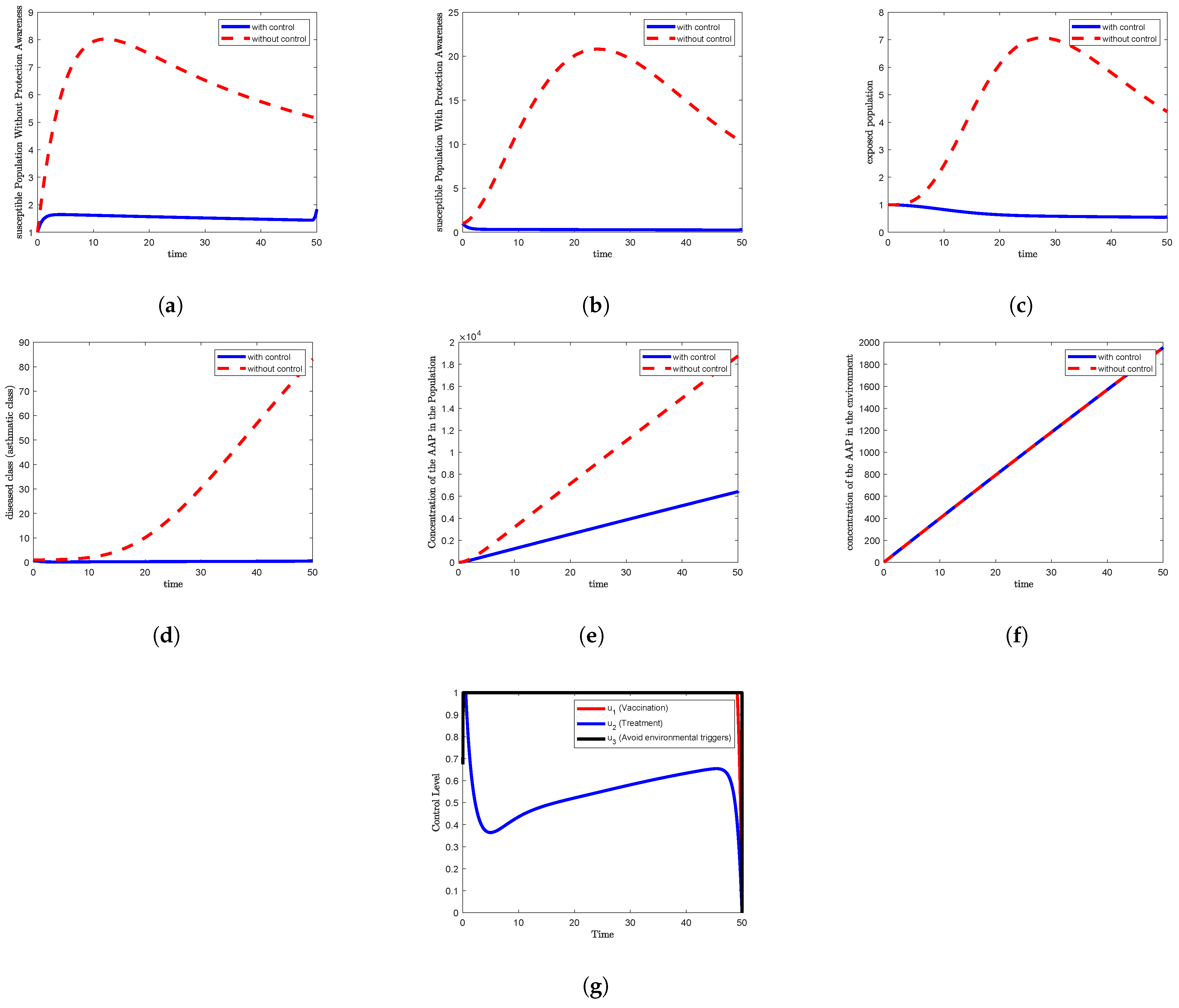 Axioms 14 00639 g007