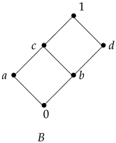 Axioms 14 00640 i001