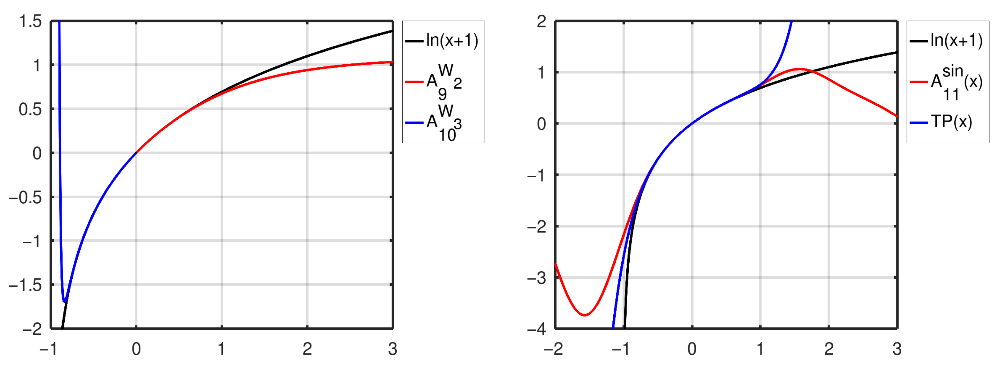 Axioms 14 00645 g004b