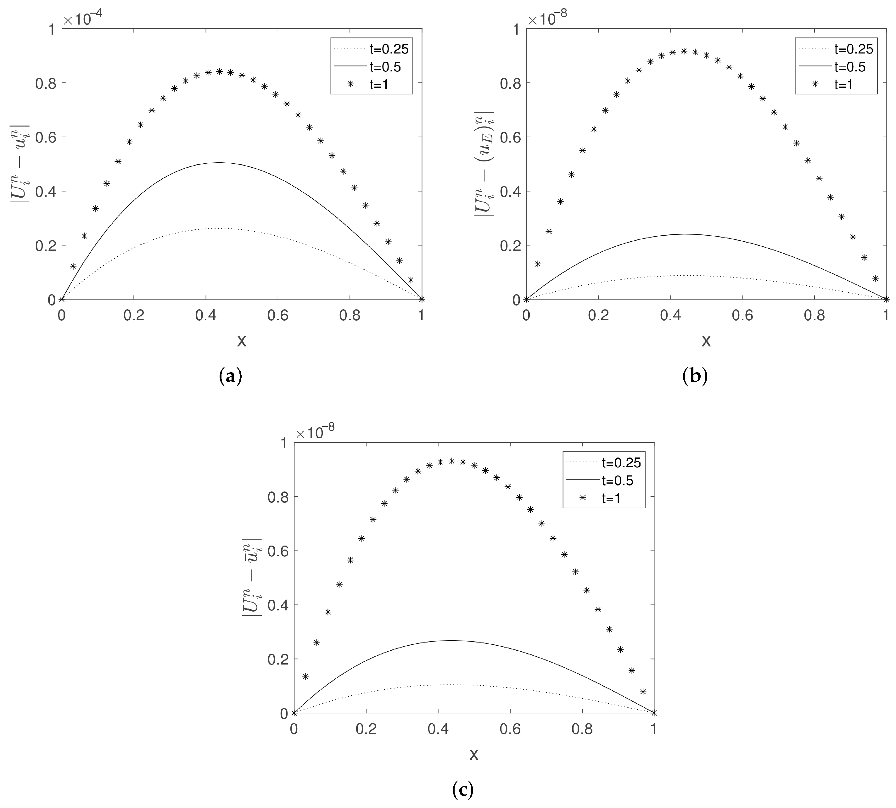 Axioms 14 00646 g003