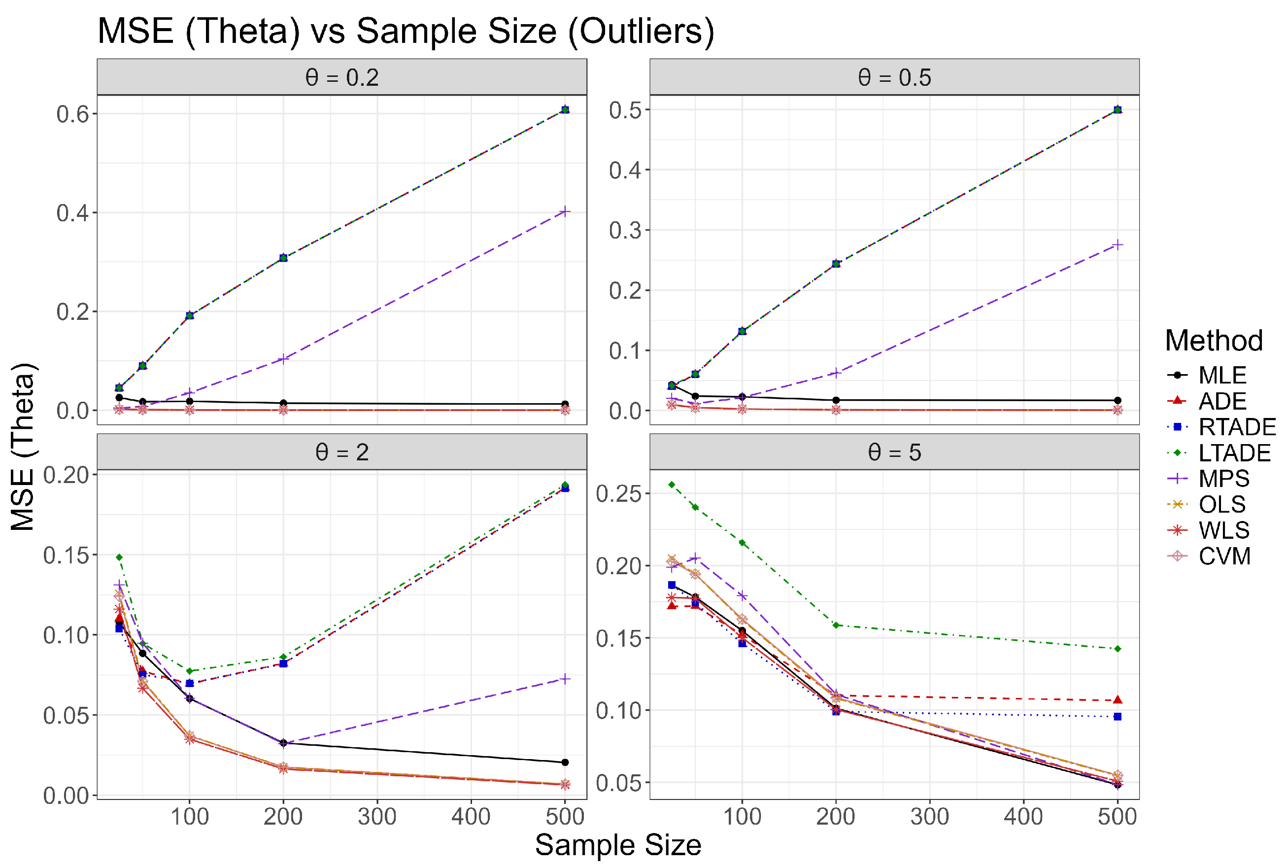 Axioms 14 00647 g005