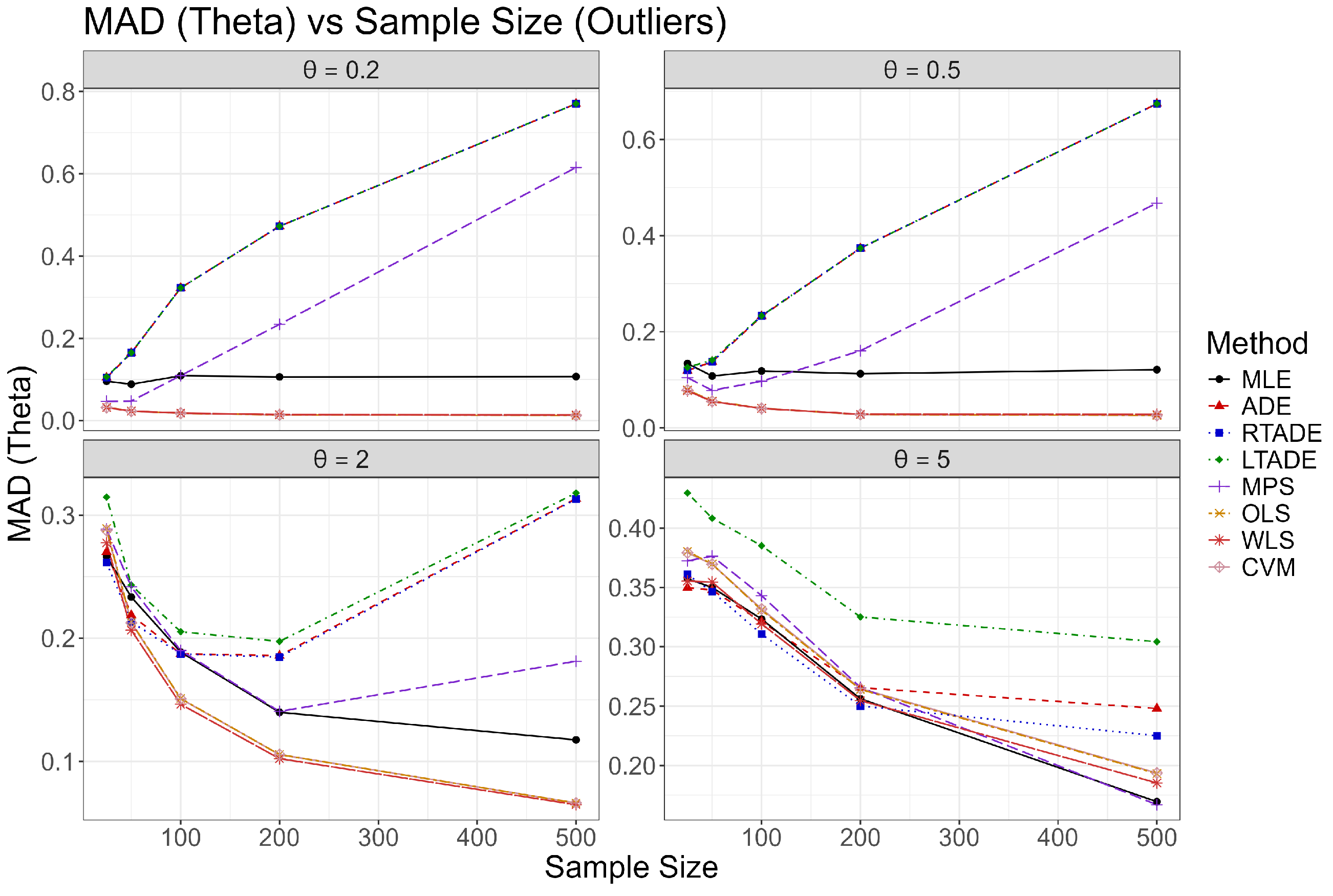 Axioms 14 00647 g007