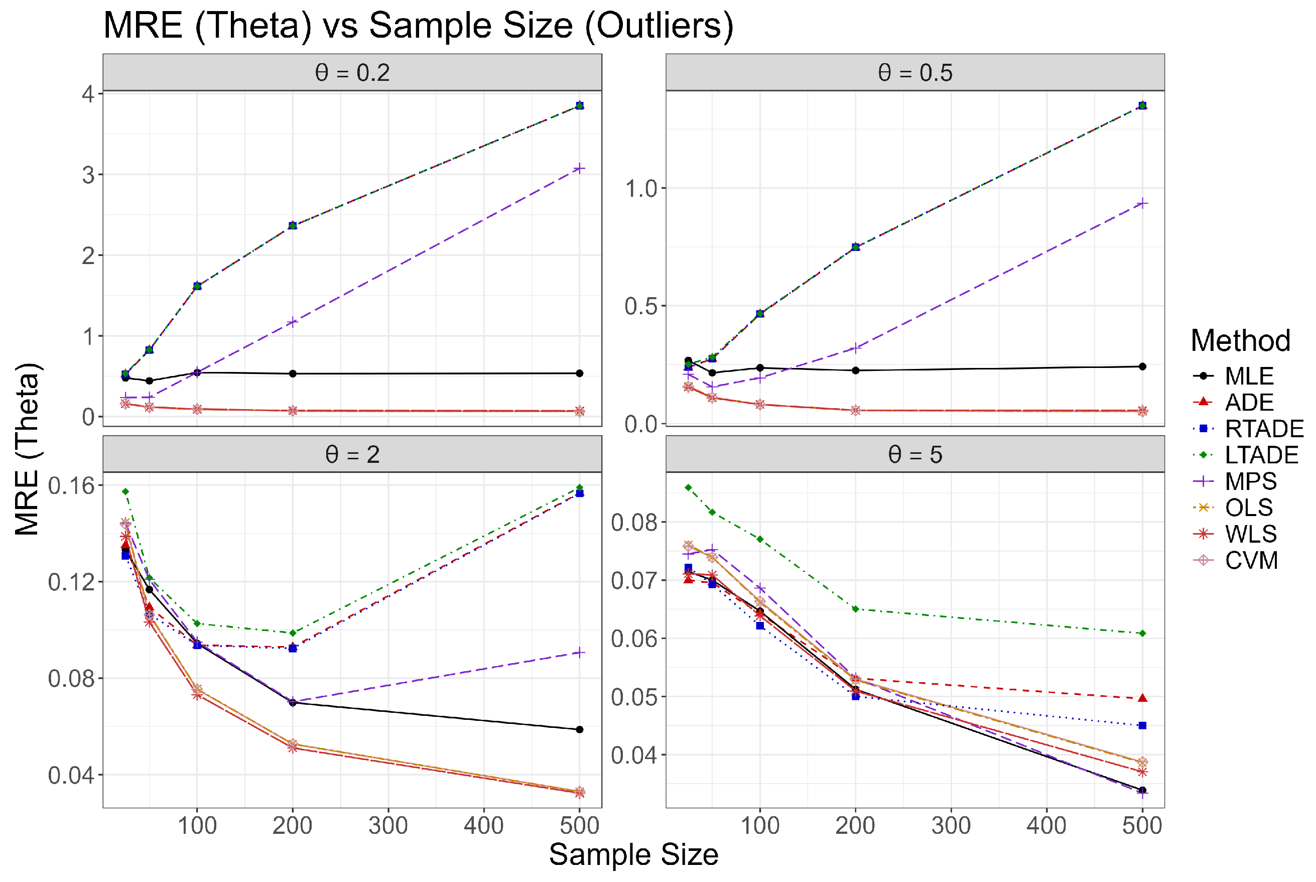 Axioms 14 00647 g009