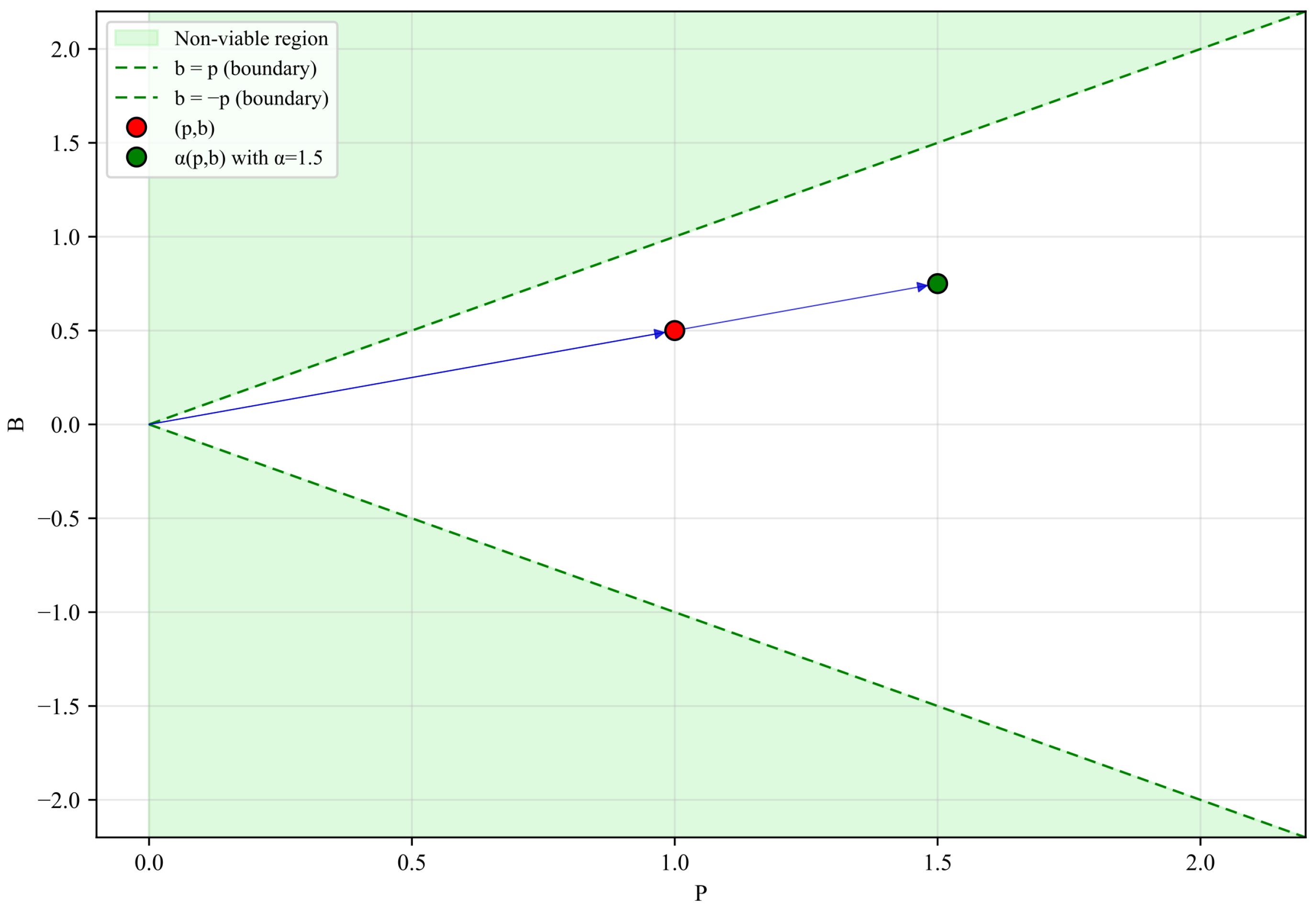 Axioms 14 00650 g004 Axioms 14 00650 g004