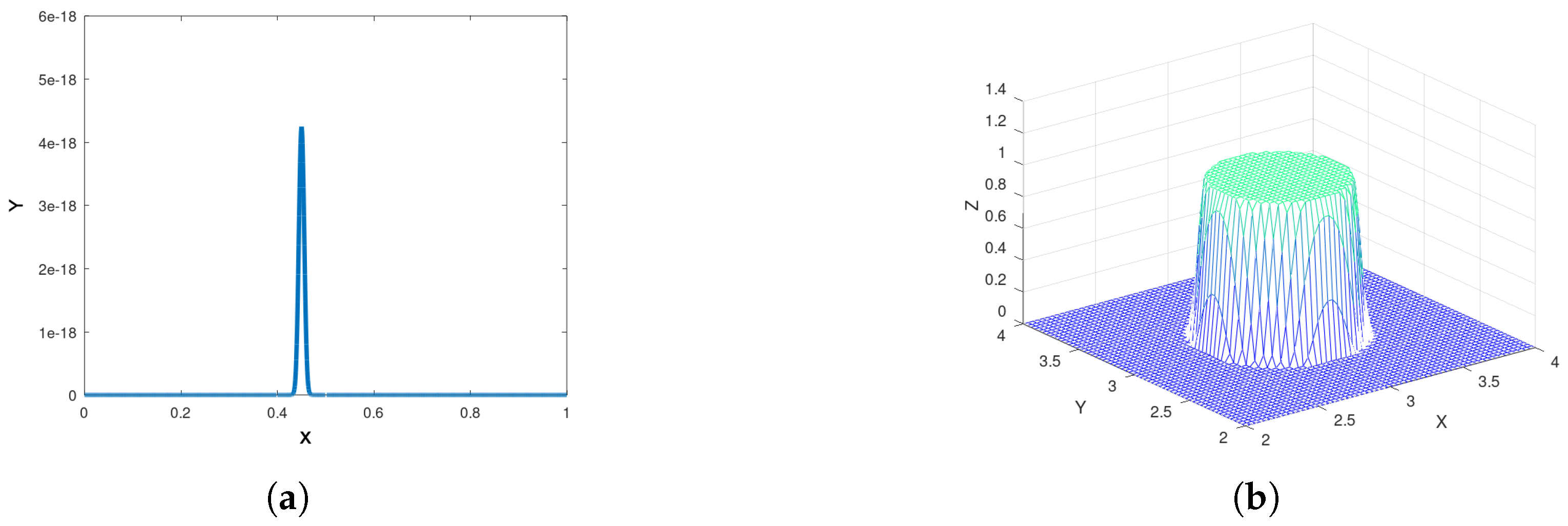 Axioms 14 00656 g005