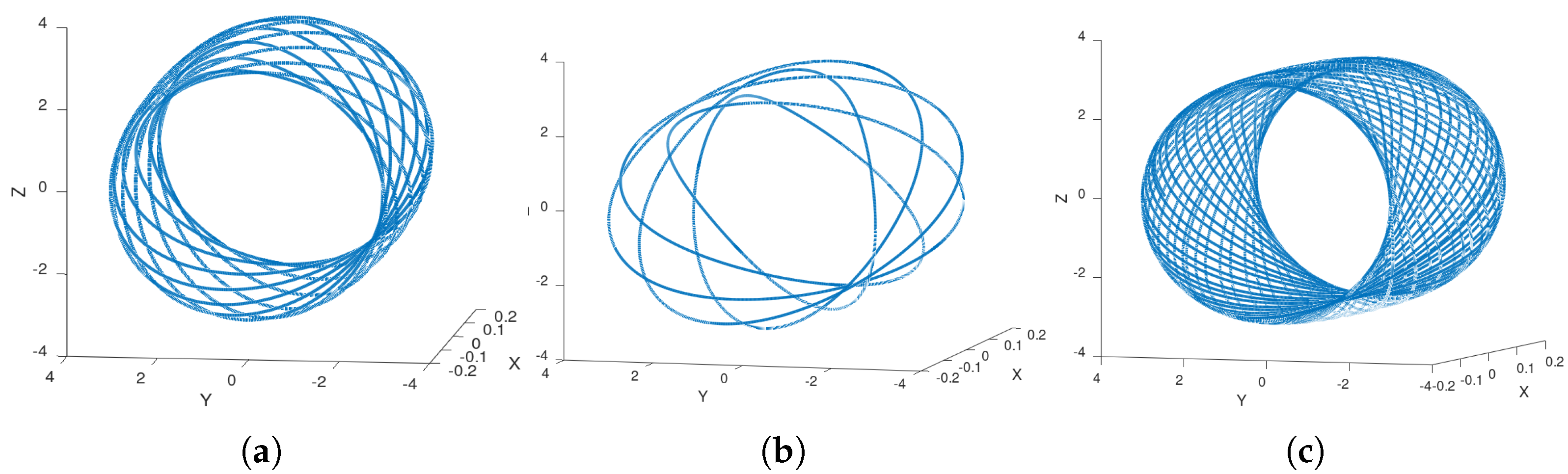 Axioms 14 00656 g006