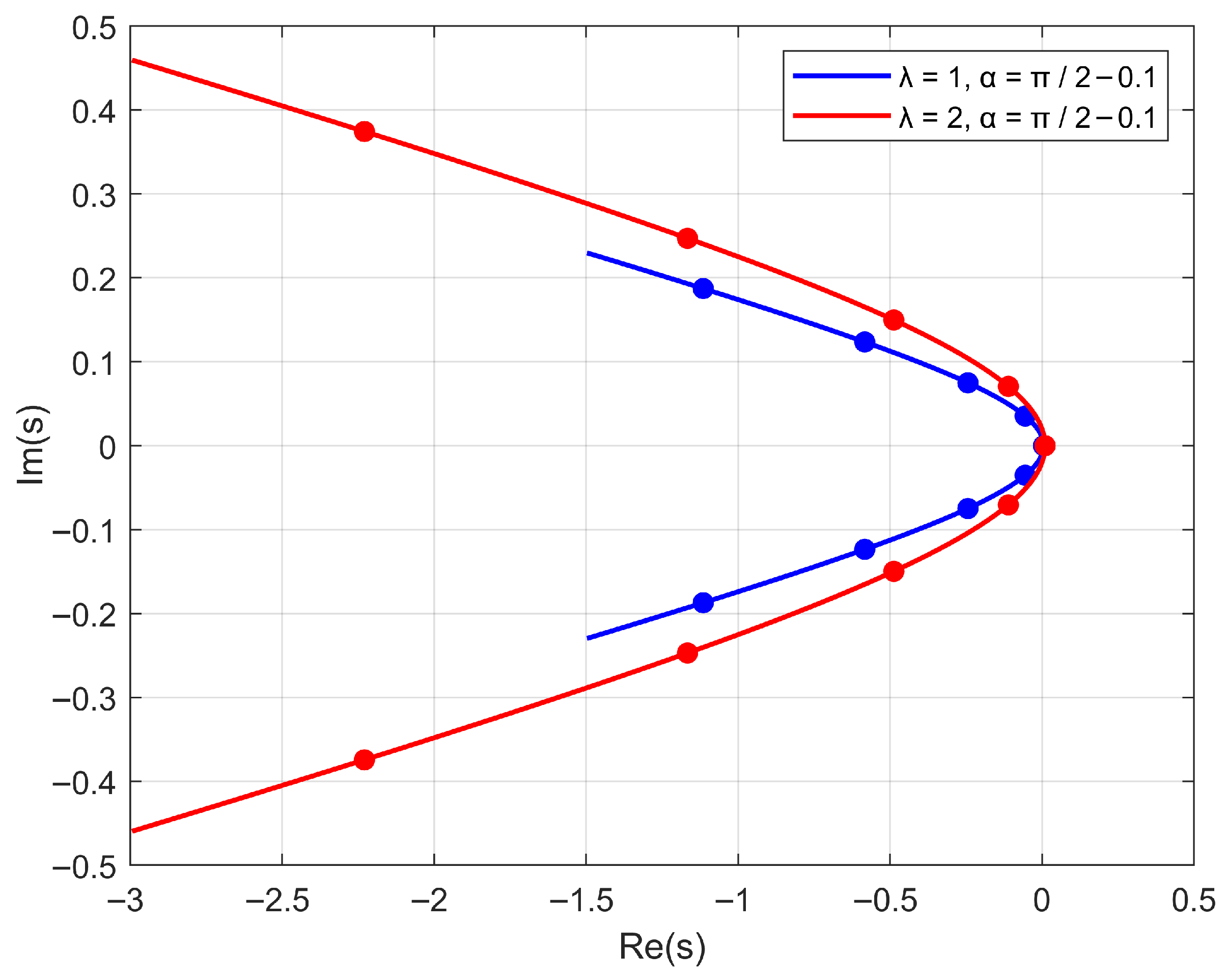 Axioms 14 00666 g003