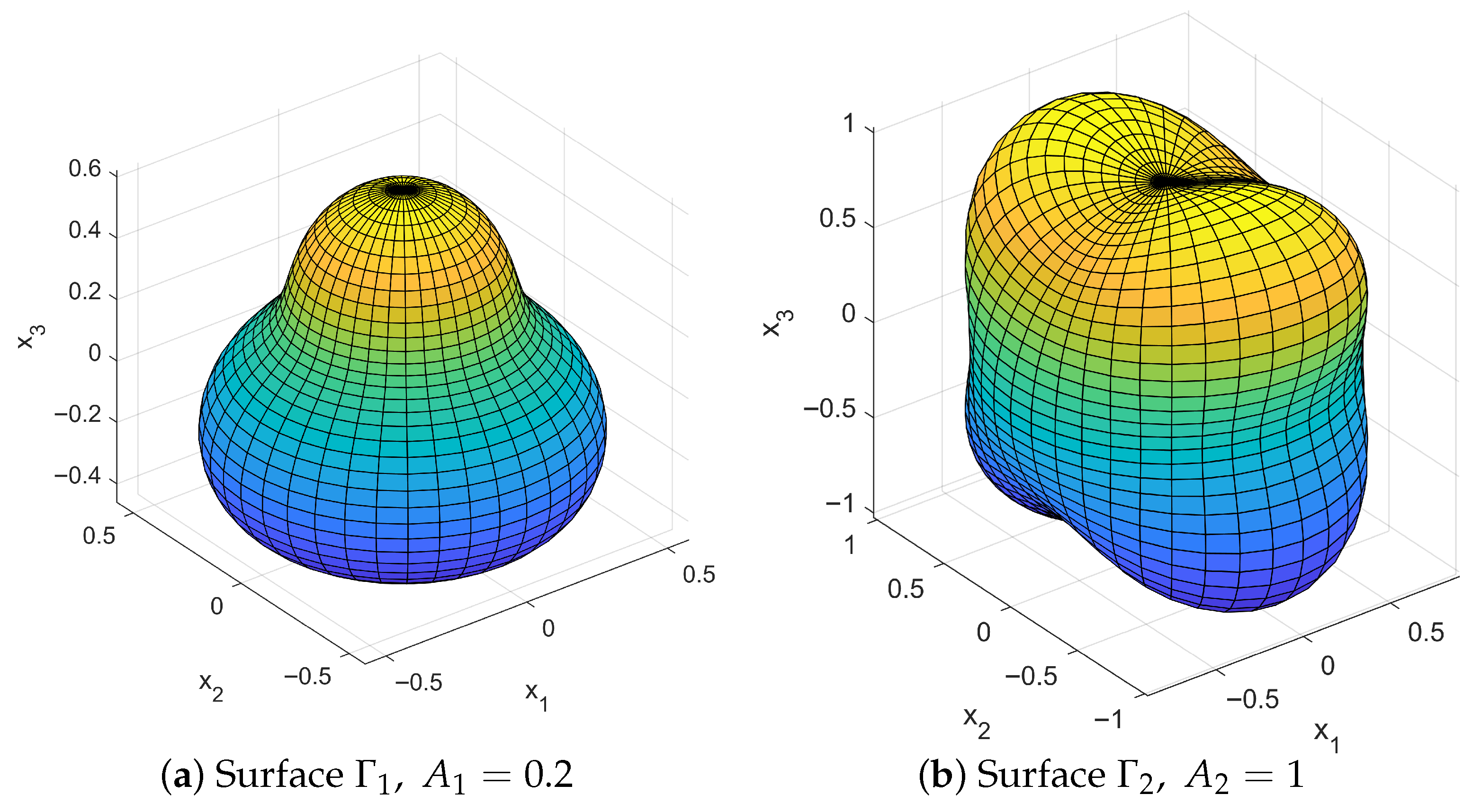 Axioms 14 00666 g004