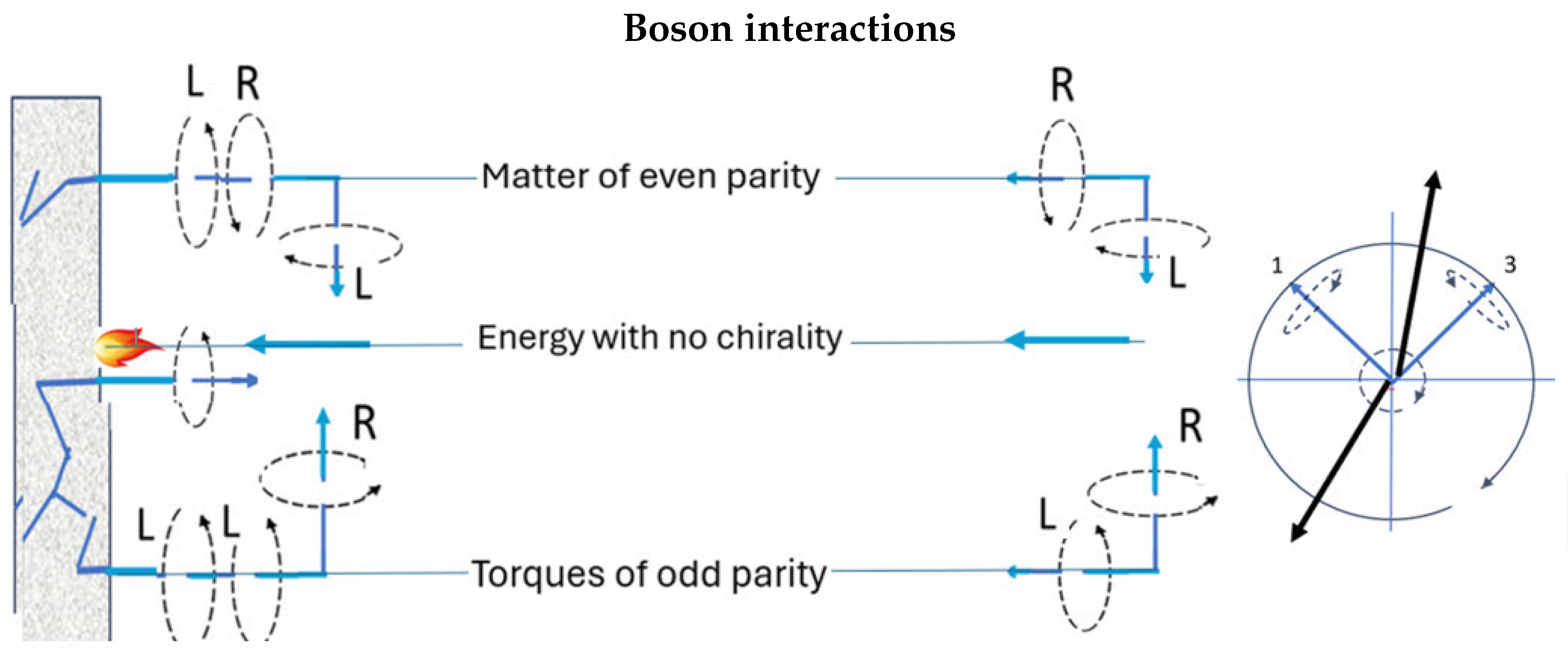 Axioms 14 00668 g005