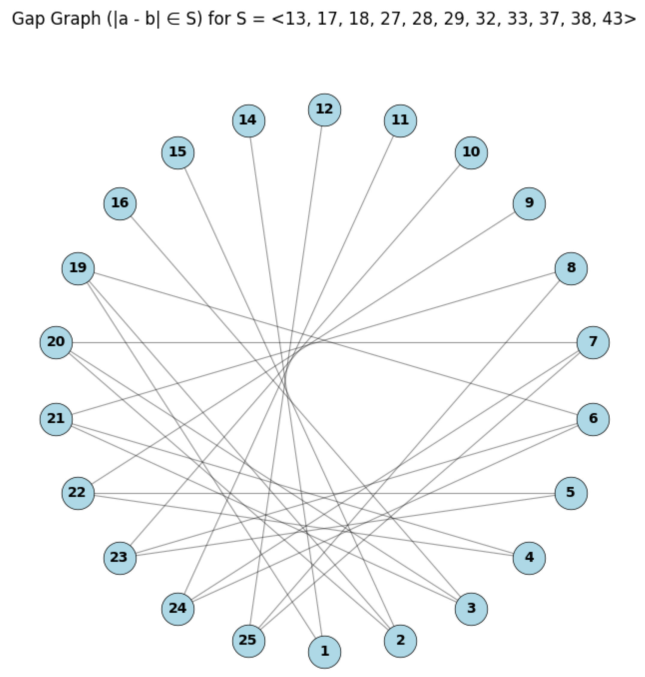 Axioms 14 00669 g004