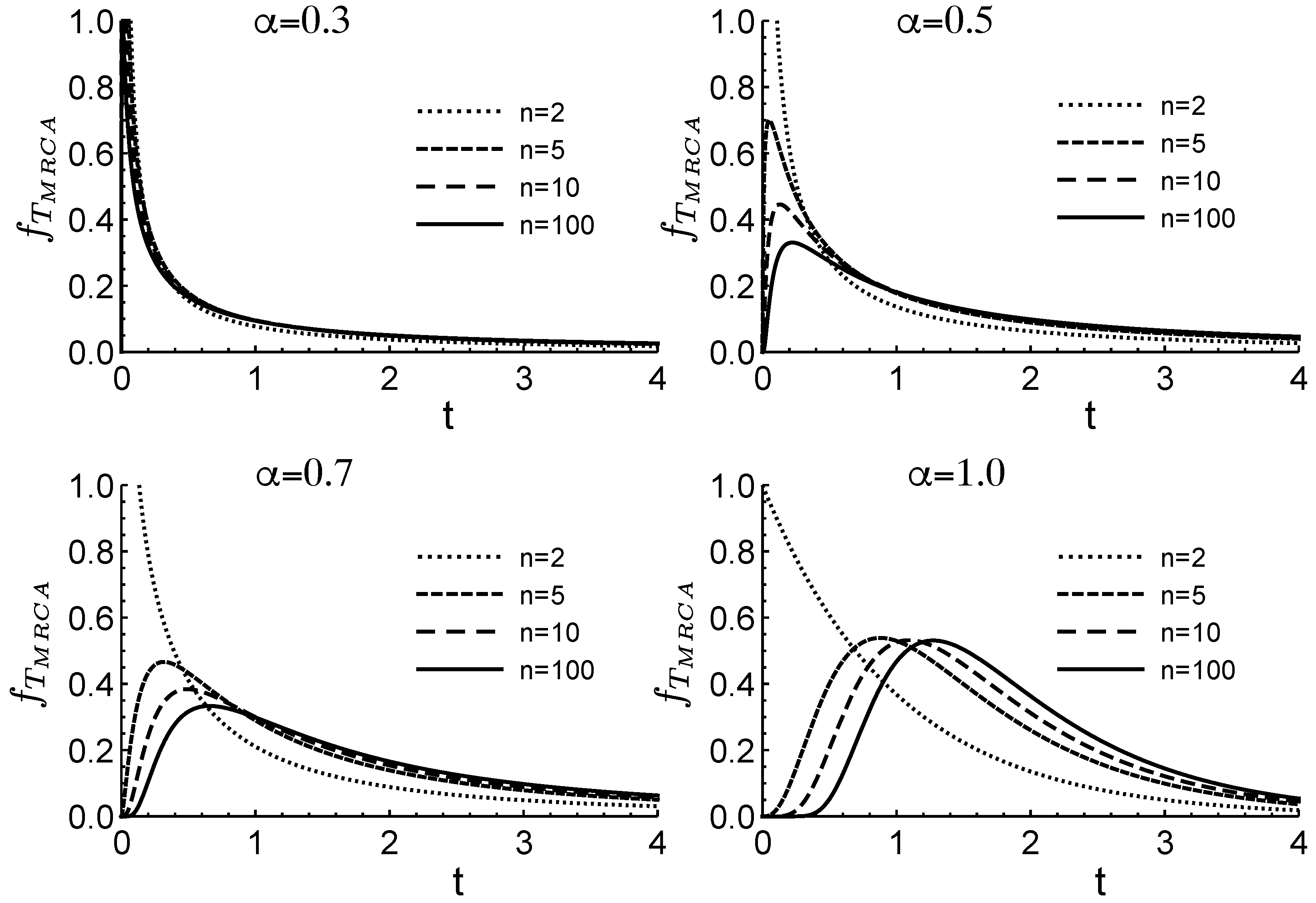 Axioms 14 00670 g001