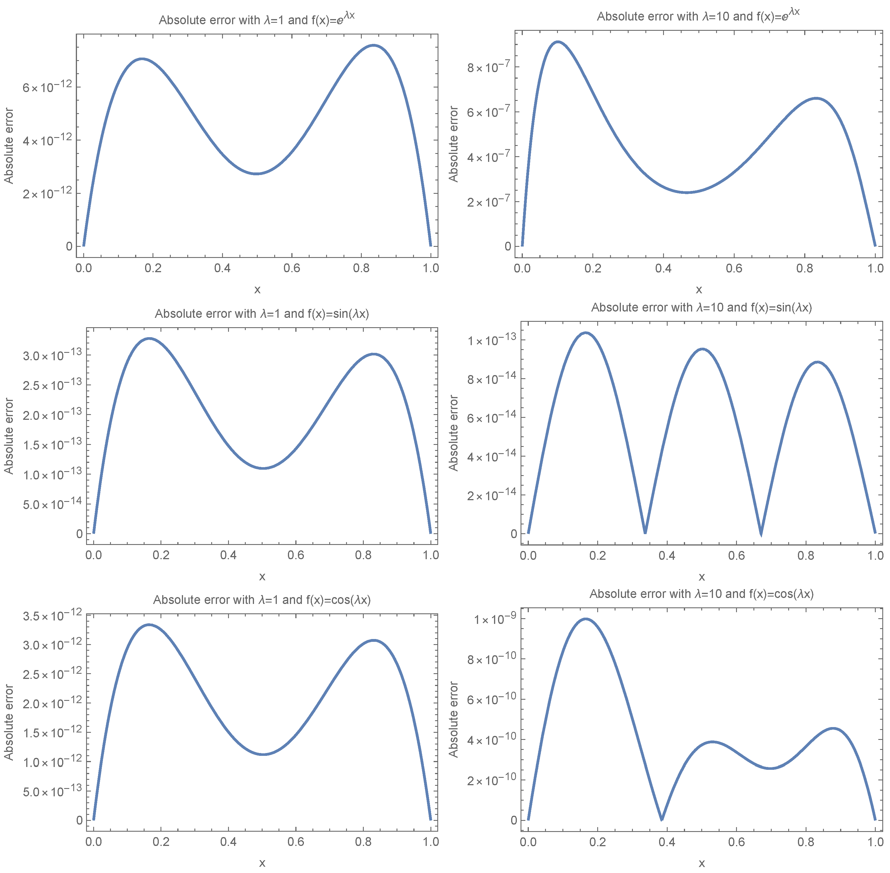 Axioms 14 00670 g002