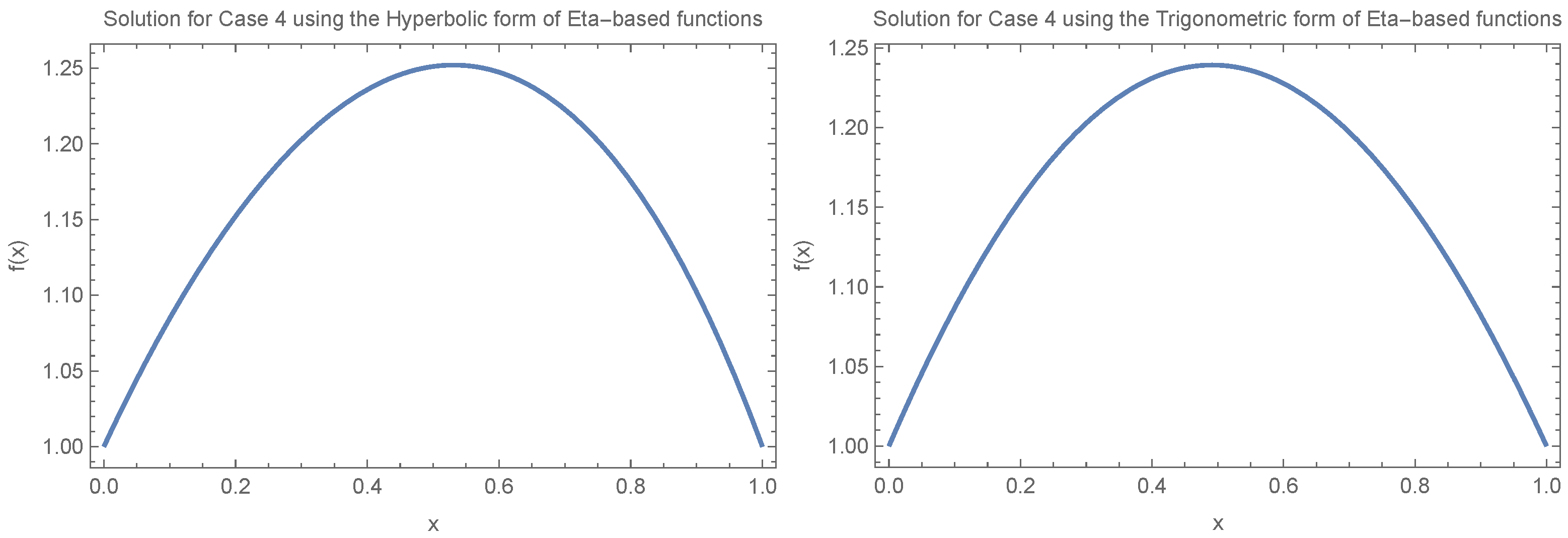 Axioms 14 00670 g003