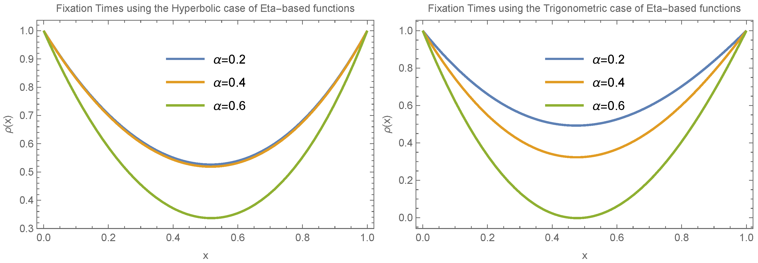 Axioms 14 00670 g006
