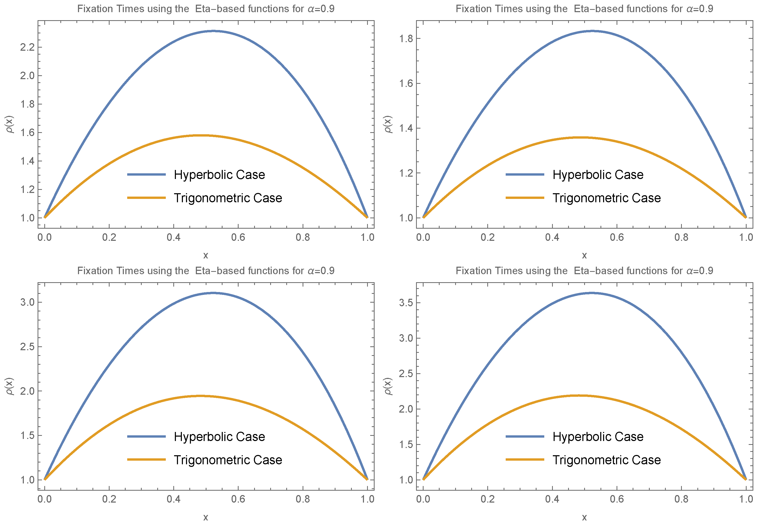 Axioms 14 00670 g007