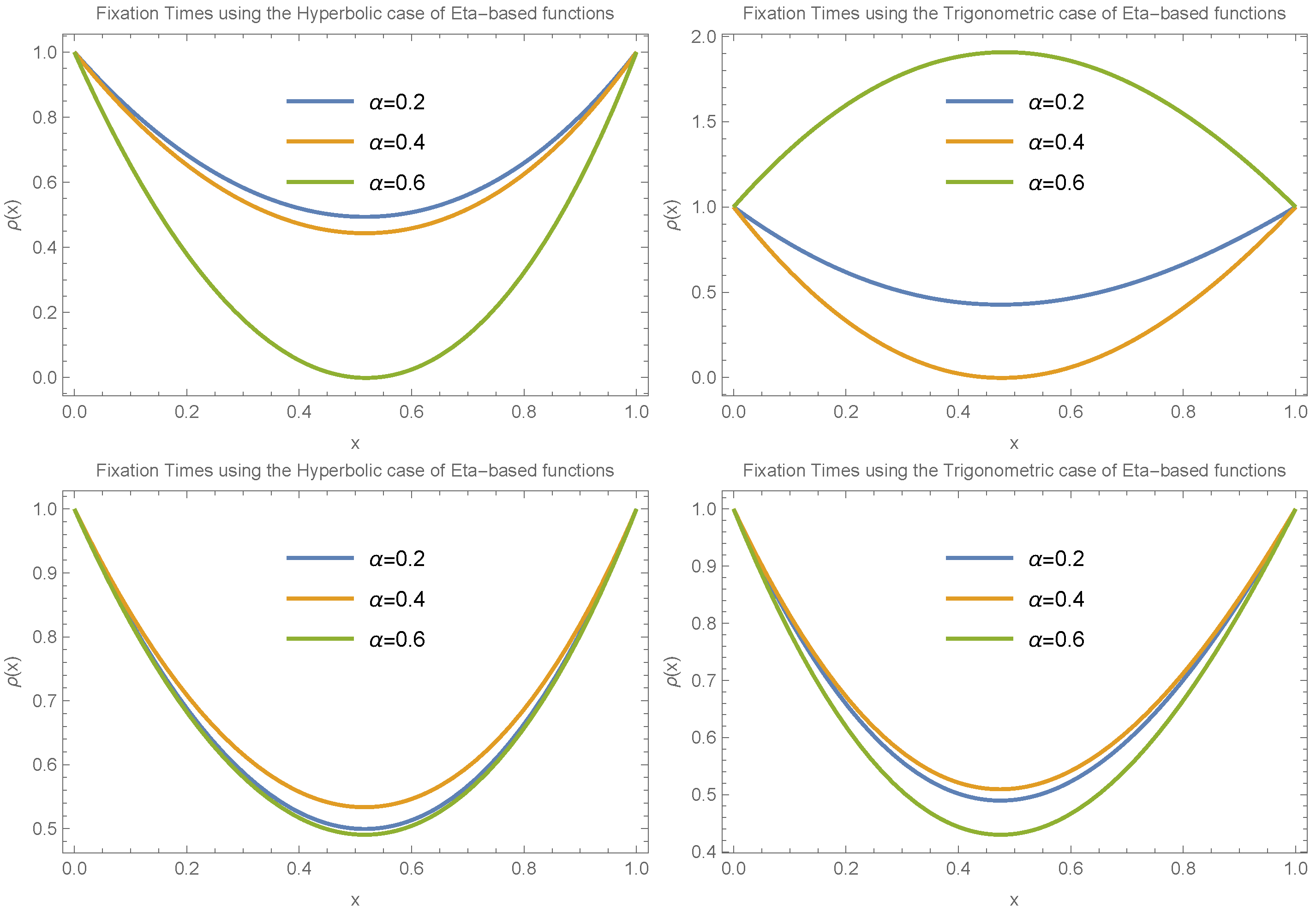 Axioms 14 00670 g008