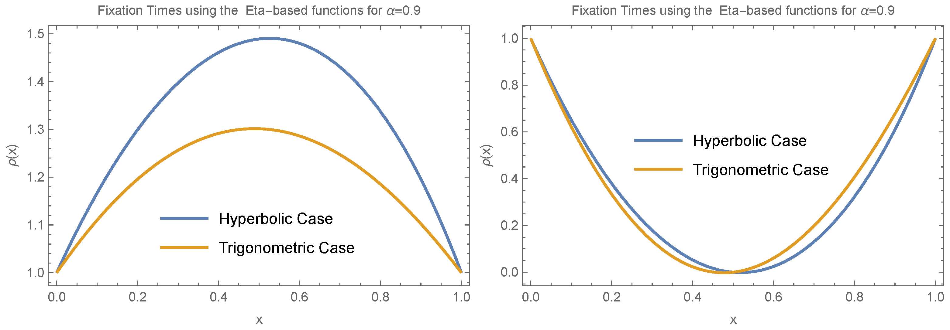 Axioms 14 00670 g009