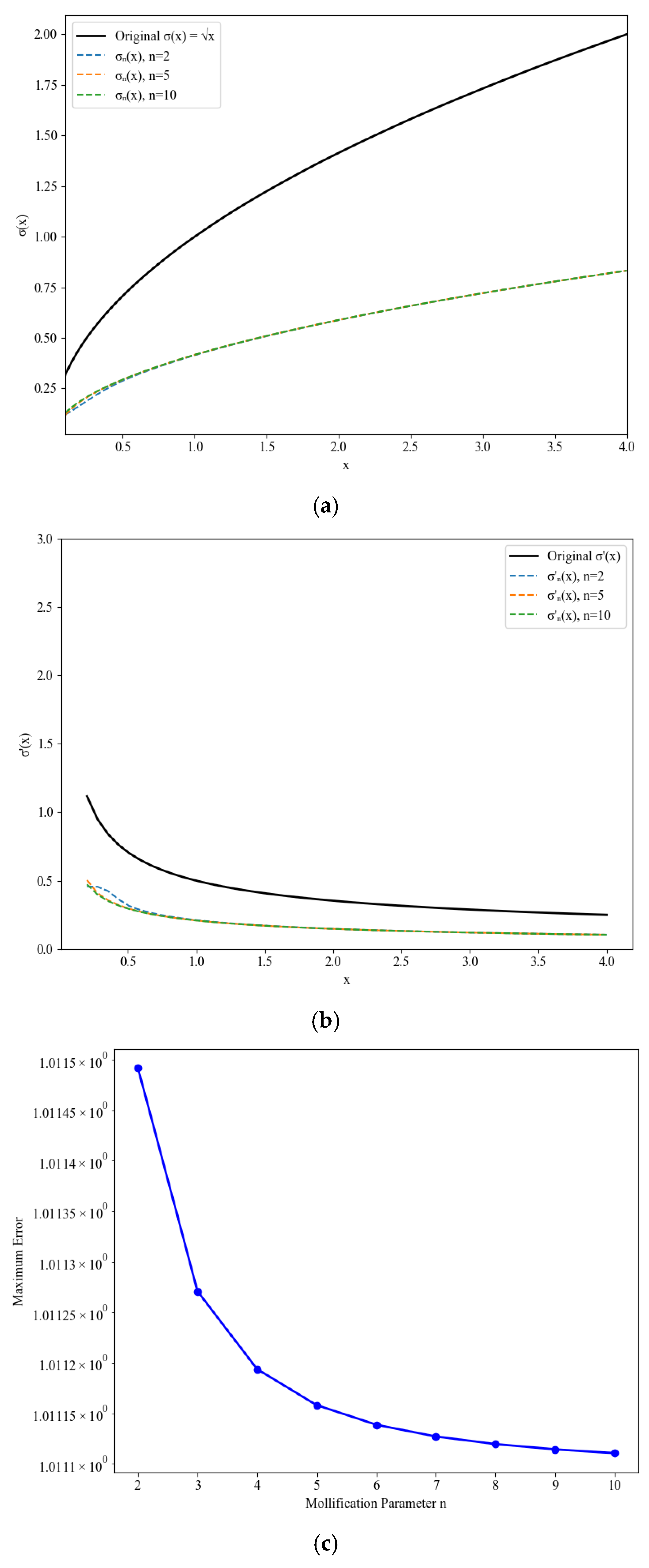 Axioms 14 00676 g001a