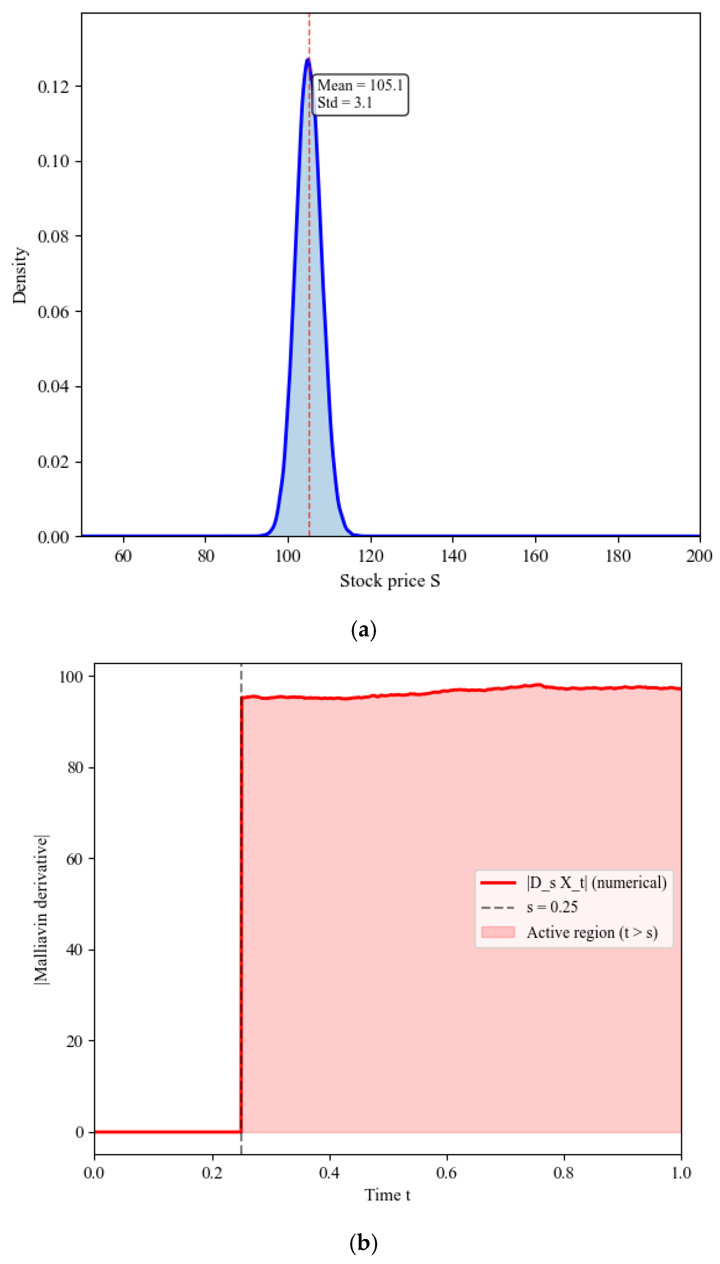 Axioms 14 00676 g005