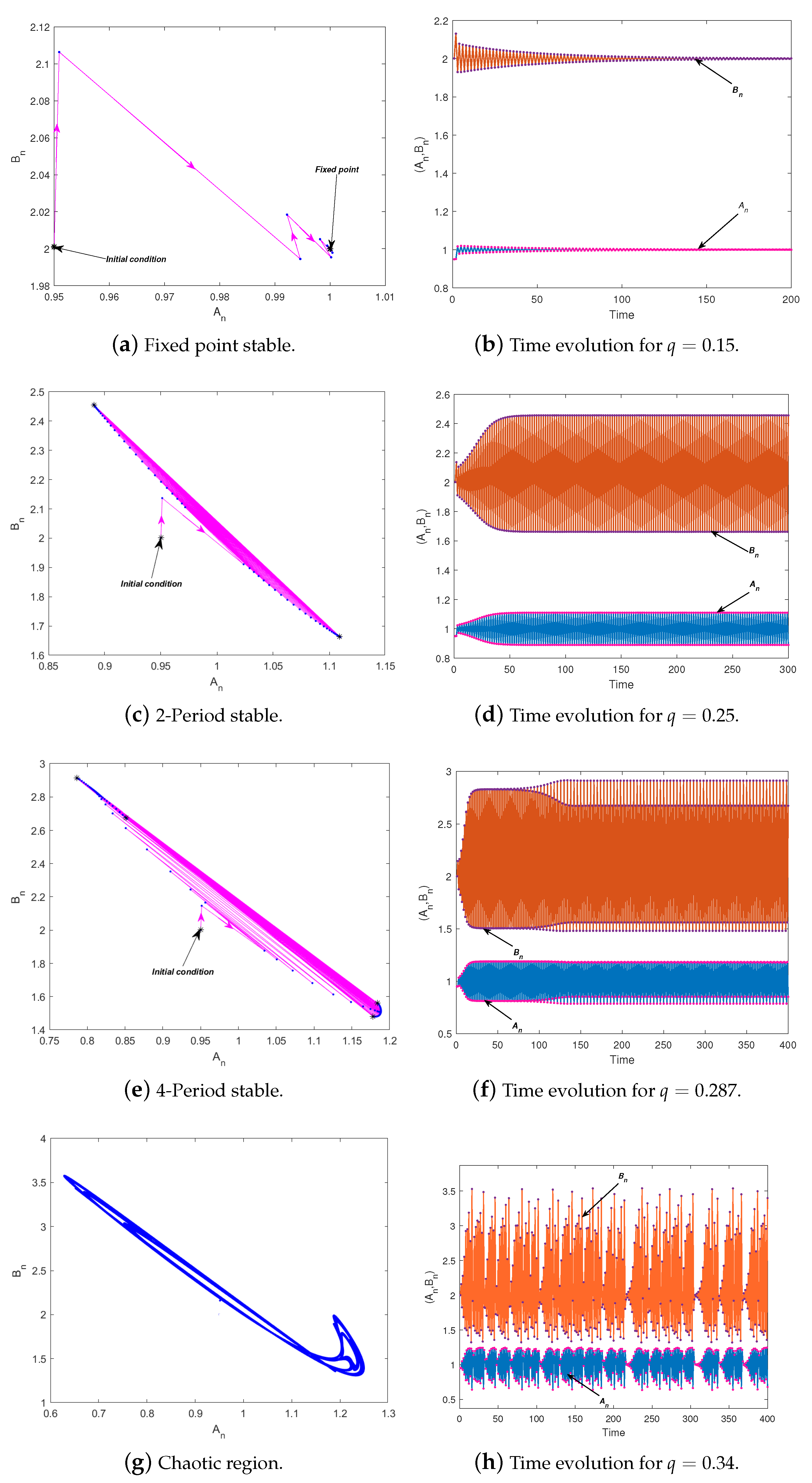 Axioms 14 00677 g003