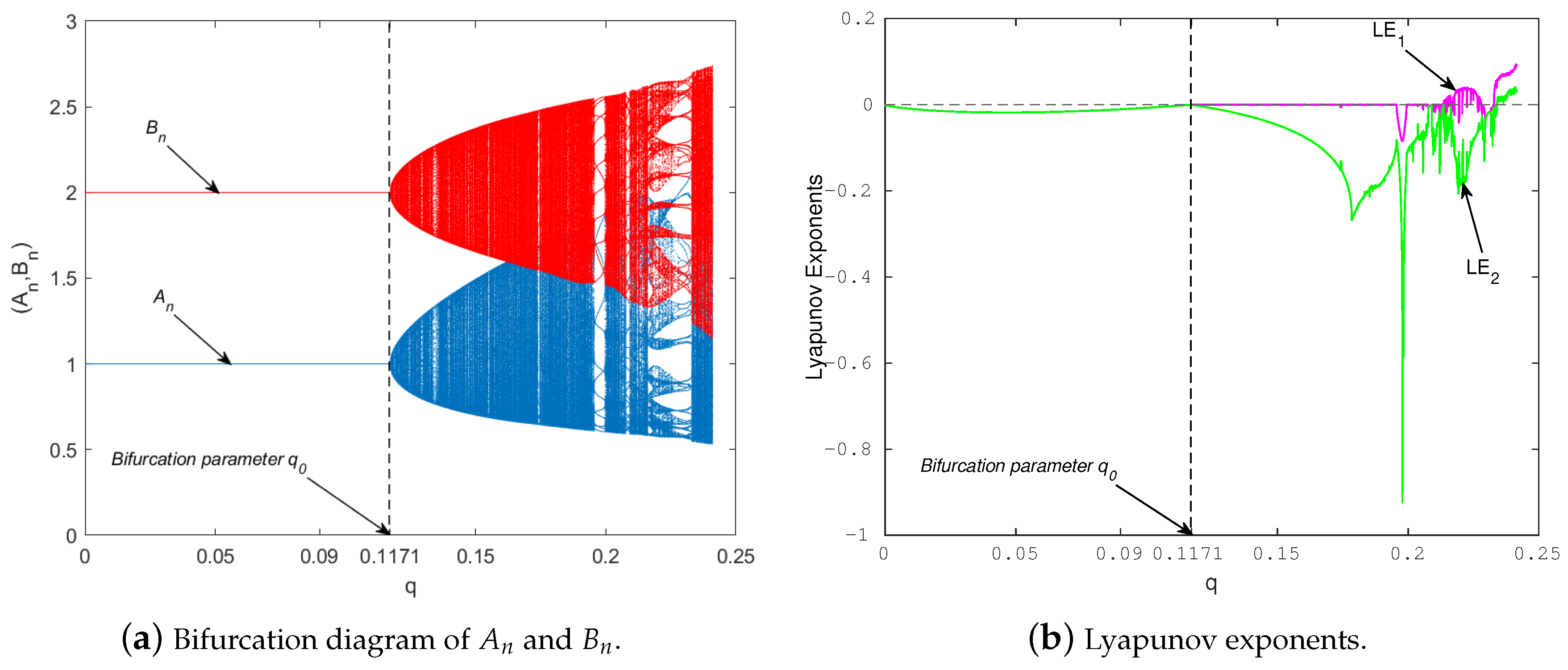 Axioms 14 00677 g004