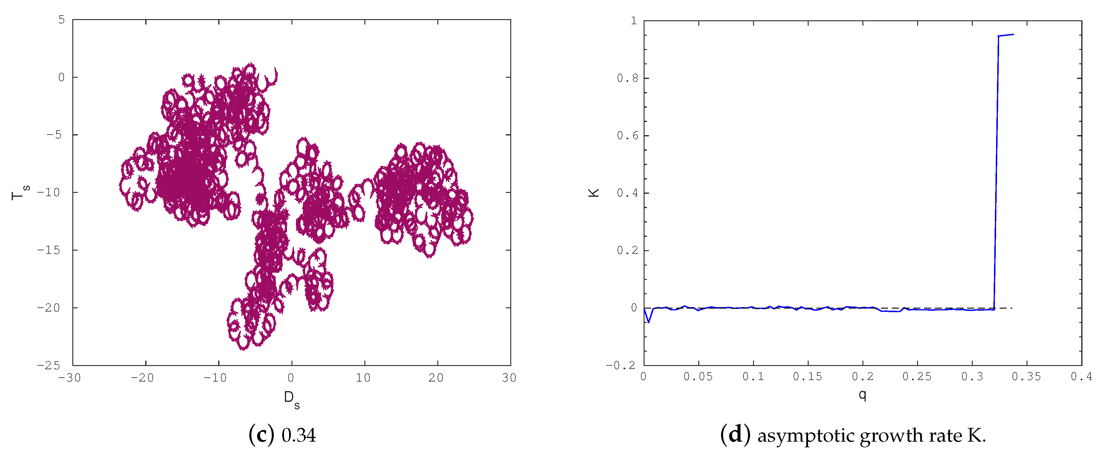 Axioms 14 00677 g009b