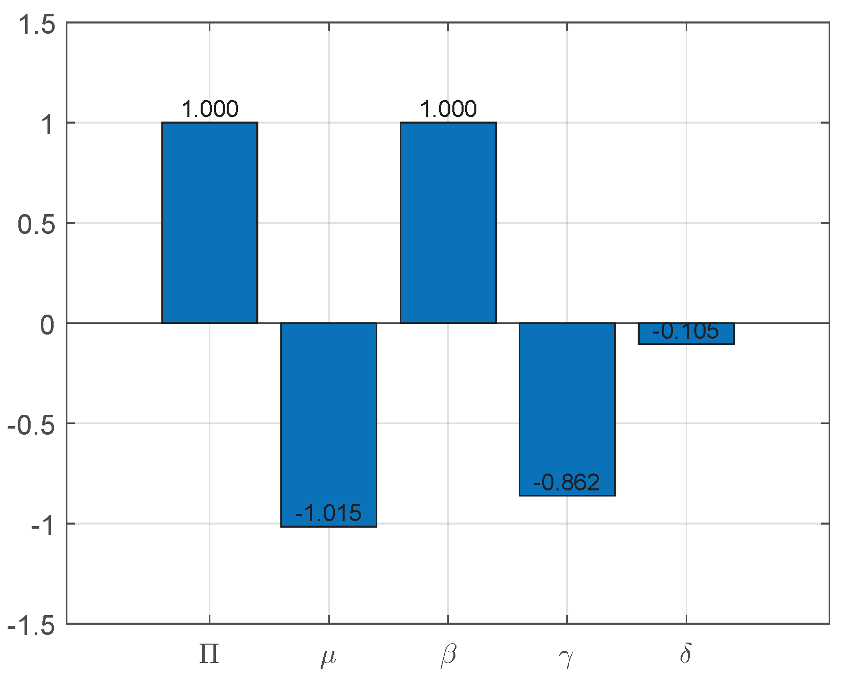 Axioms 14 00680 g003 Axioms 14 00680 g003