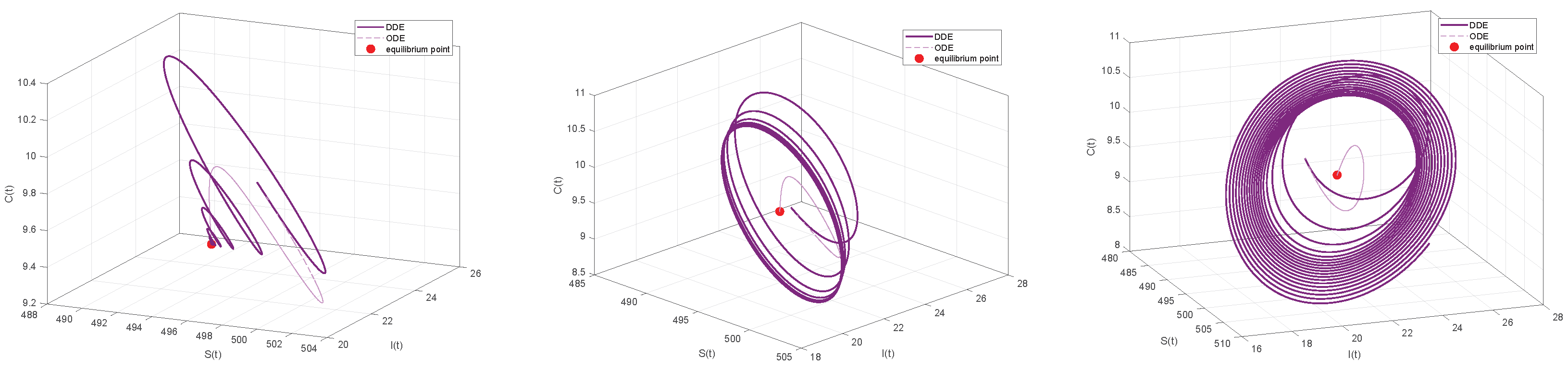 Axioms 14 00680 g012 Axioms 14 00680 g012