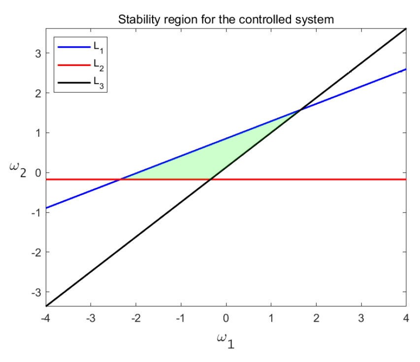 Axioms 14 00681 g008 Axioms 14 00681 g008