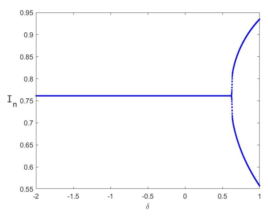 Axioms 14 00681 g016 Axioms 14 00681 g016