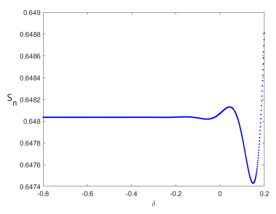 Axioms 14 00681 g018 Axioms 14 00681 g018