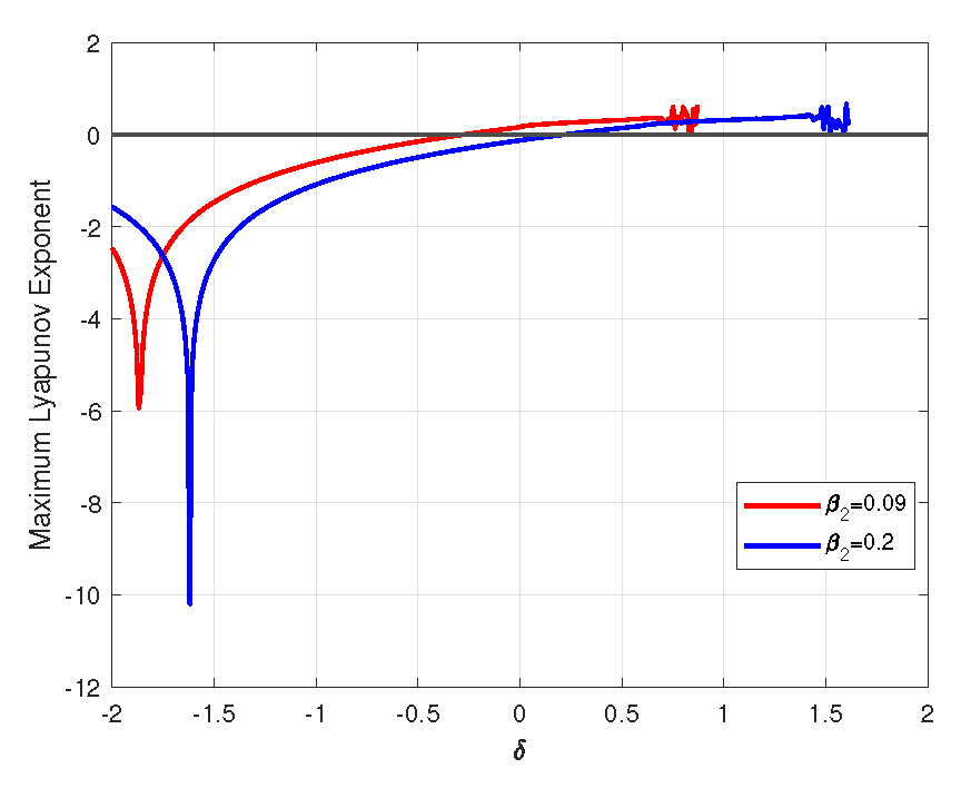 Axioms 14 00681 g020 Axioms 14 00681 g020