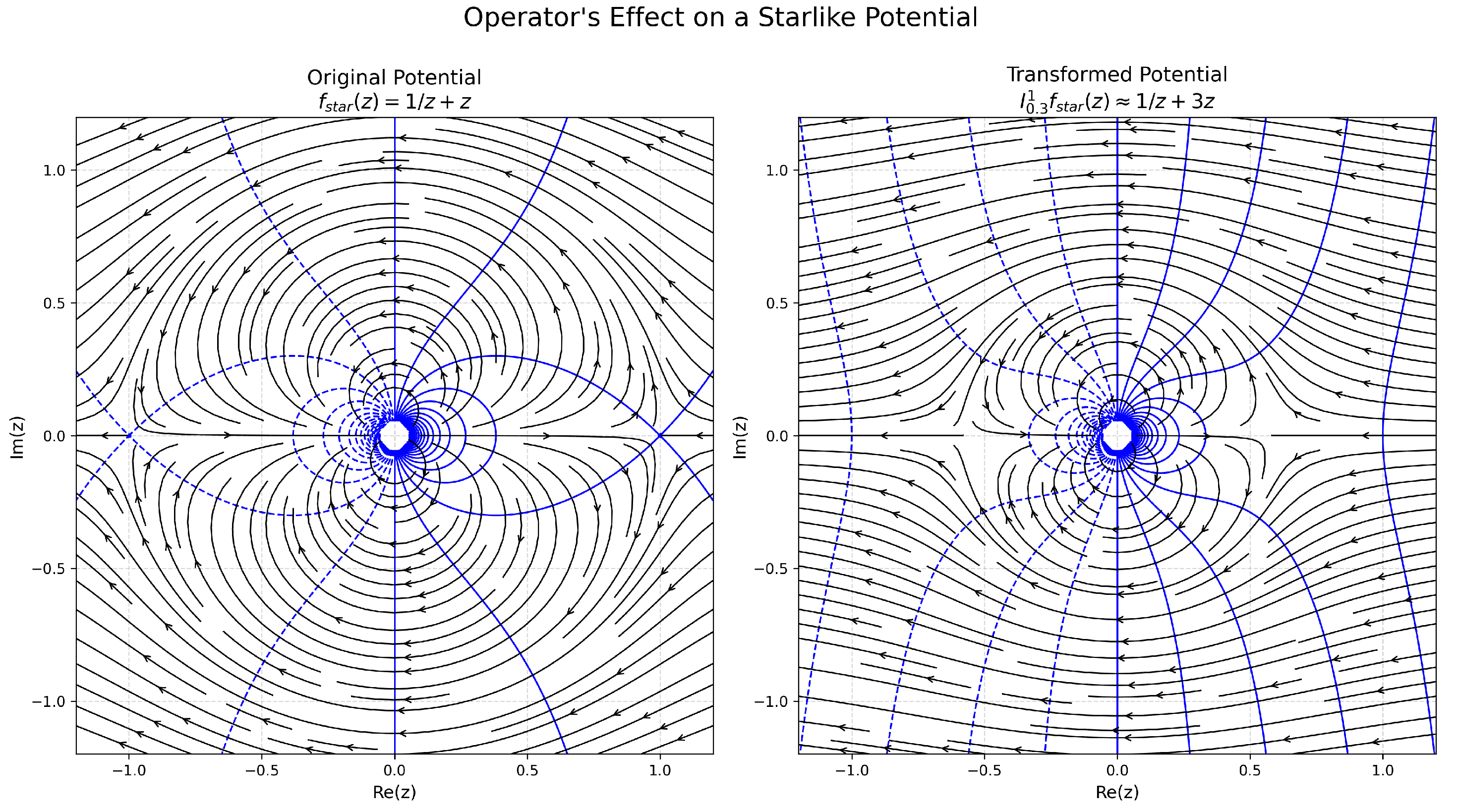 Axioms 14 00684 g002 Axioms 14 00684 g002