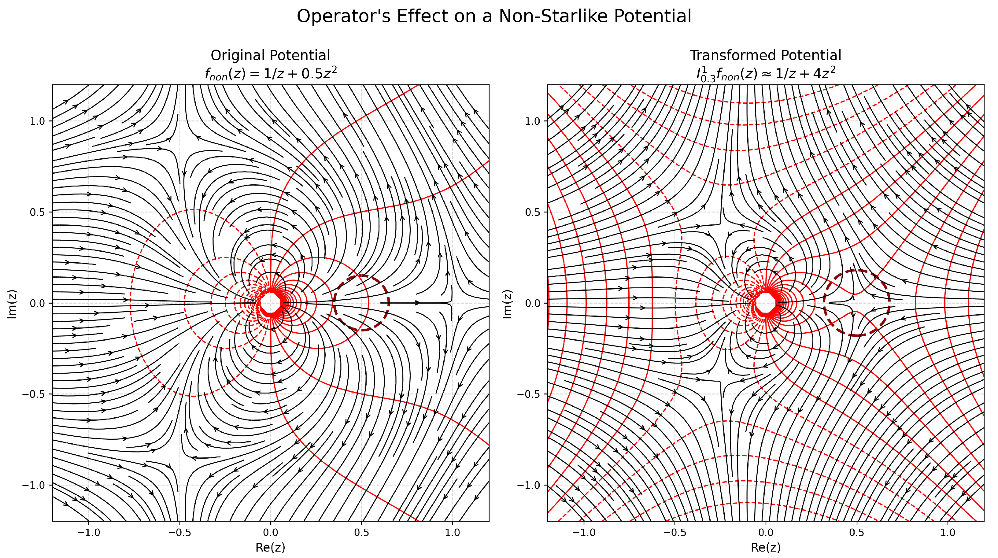 Axioms 14 00684 g003 Axioms 14 00684 g003