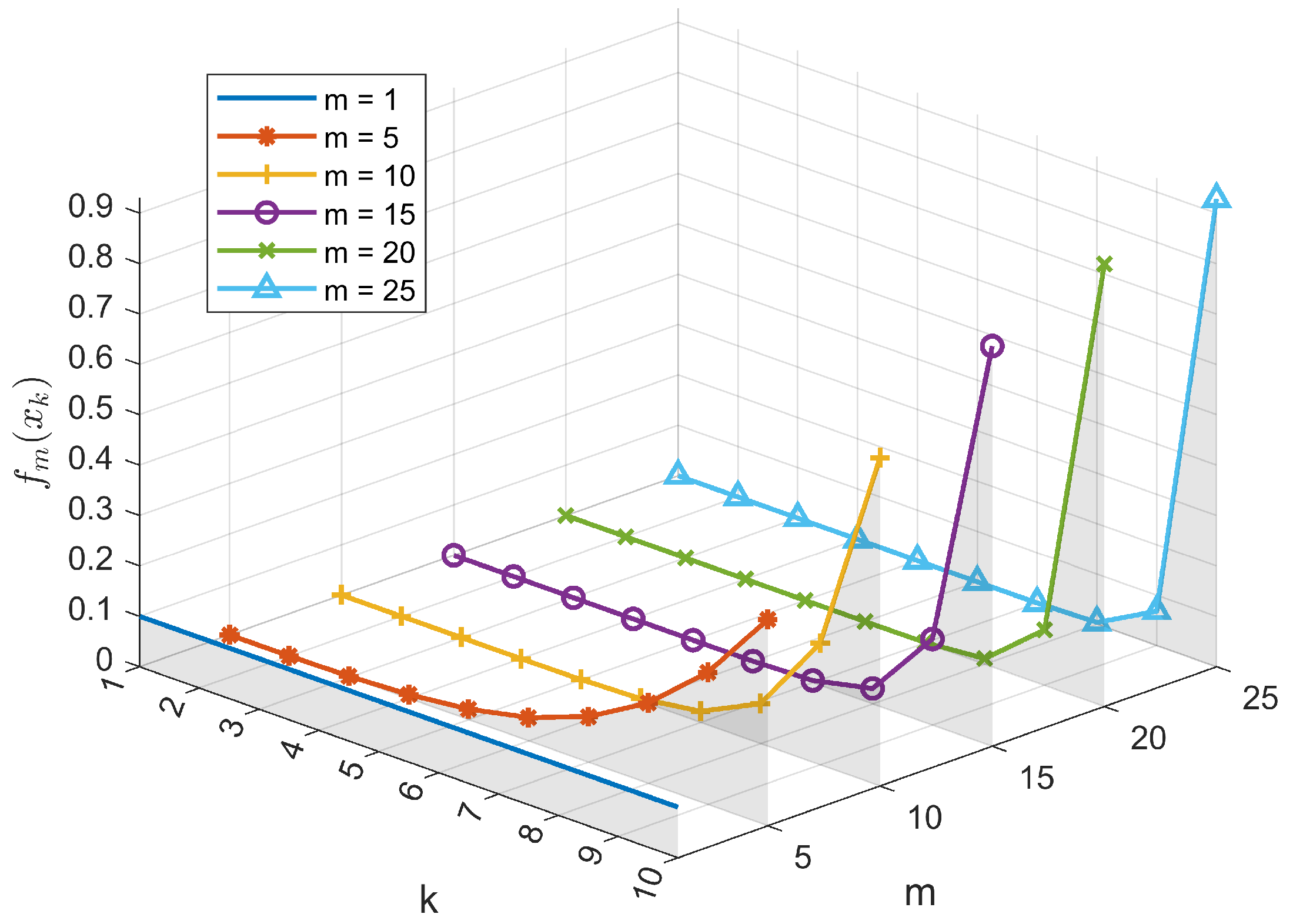 Axioms 14 00690 g003