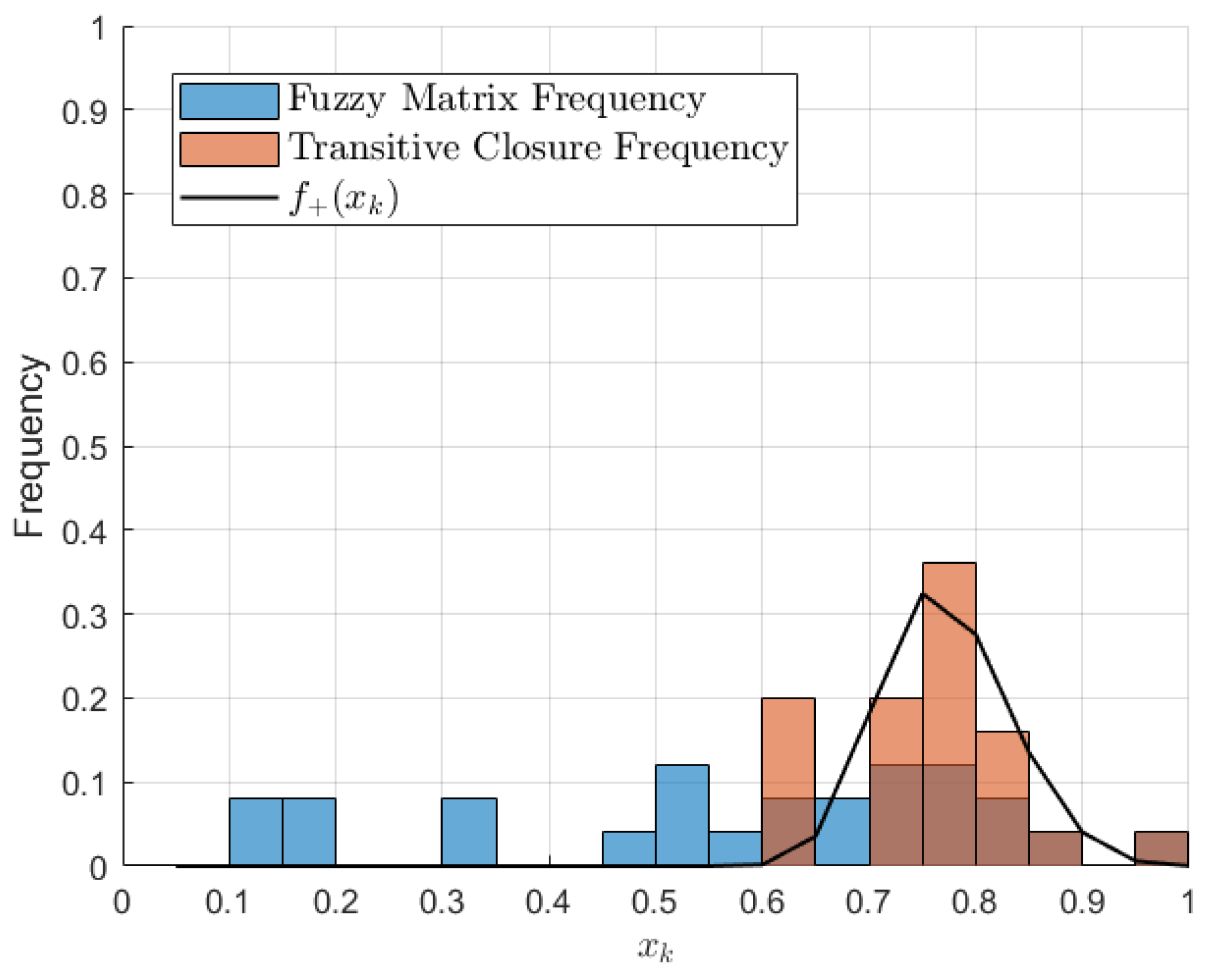 Axioms 14 00690 g005