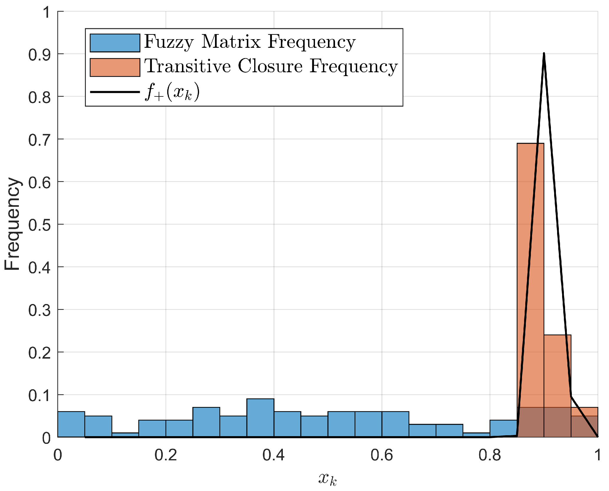 Axioms 14 00690 g006