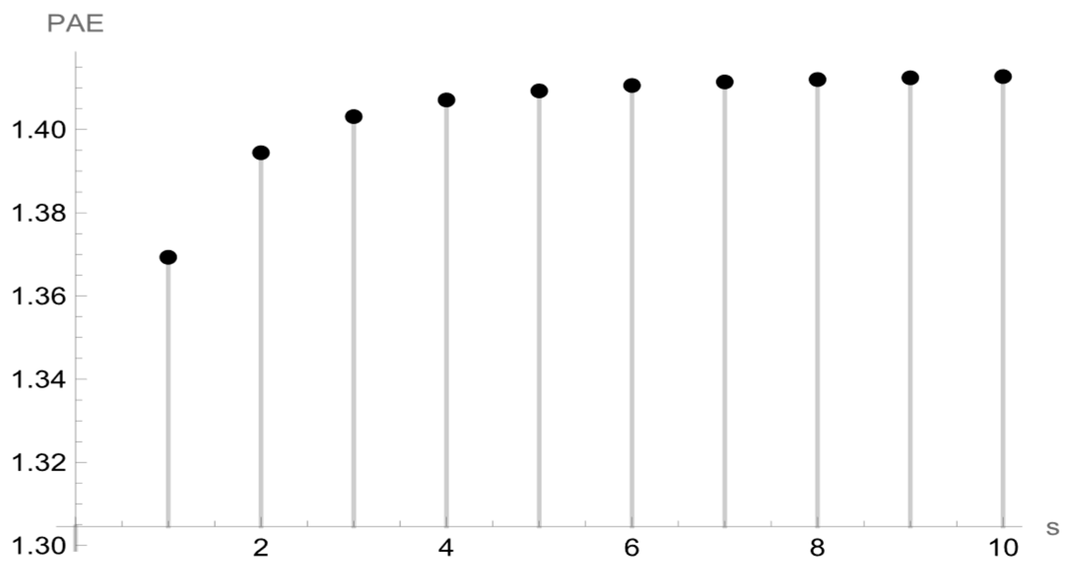 Axioms 14 00693 g001