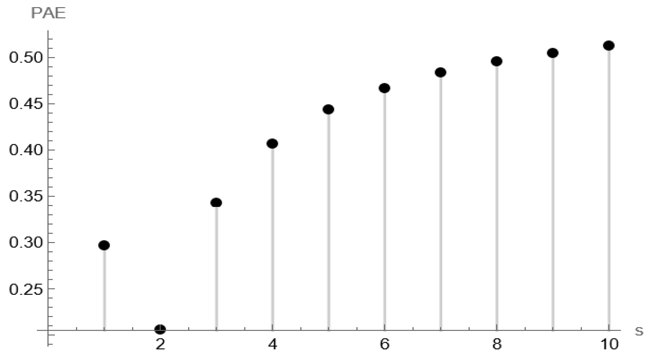 Axioms 14 00693 g002