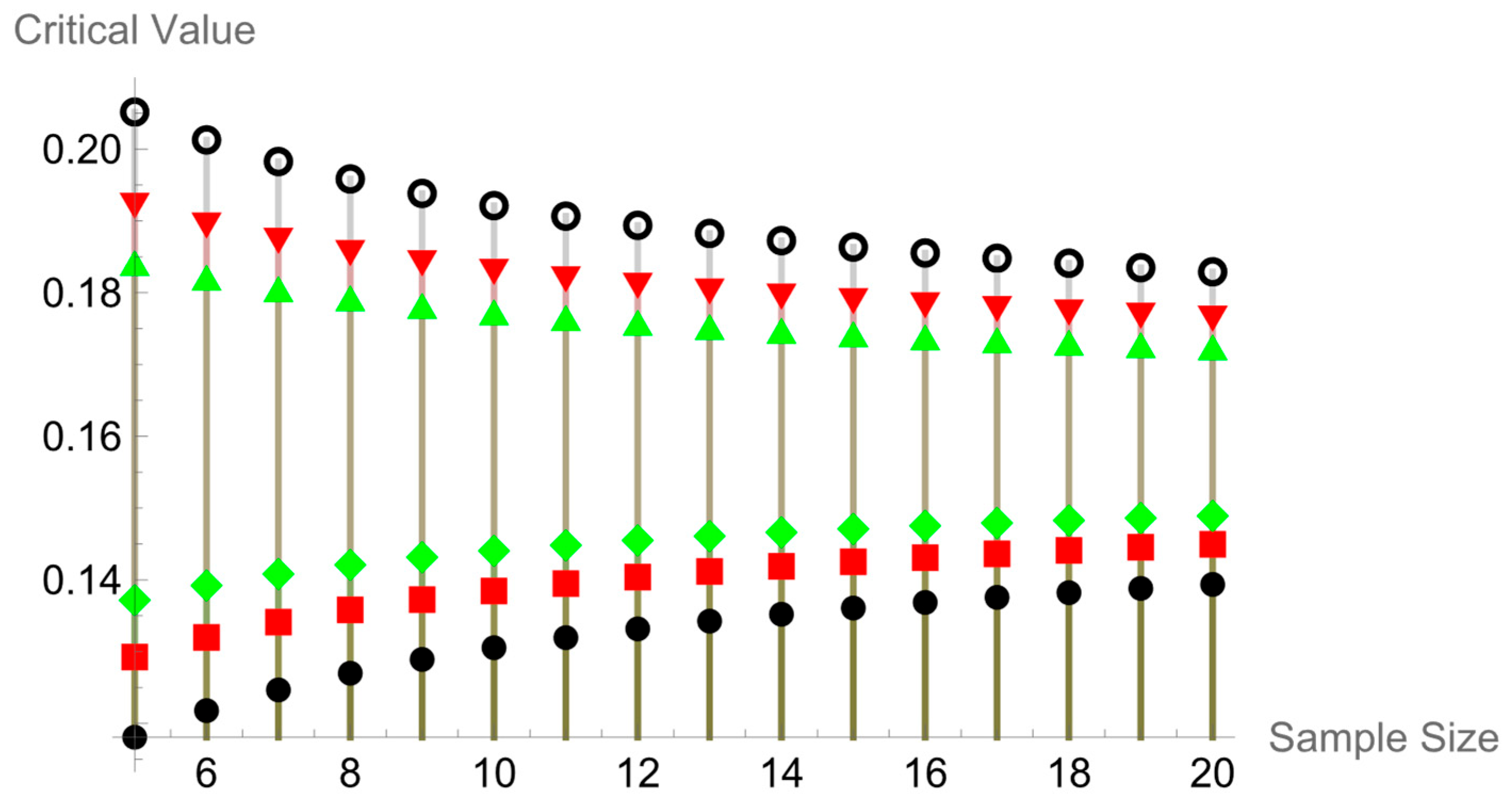 Axioms 14 00693 g006