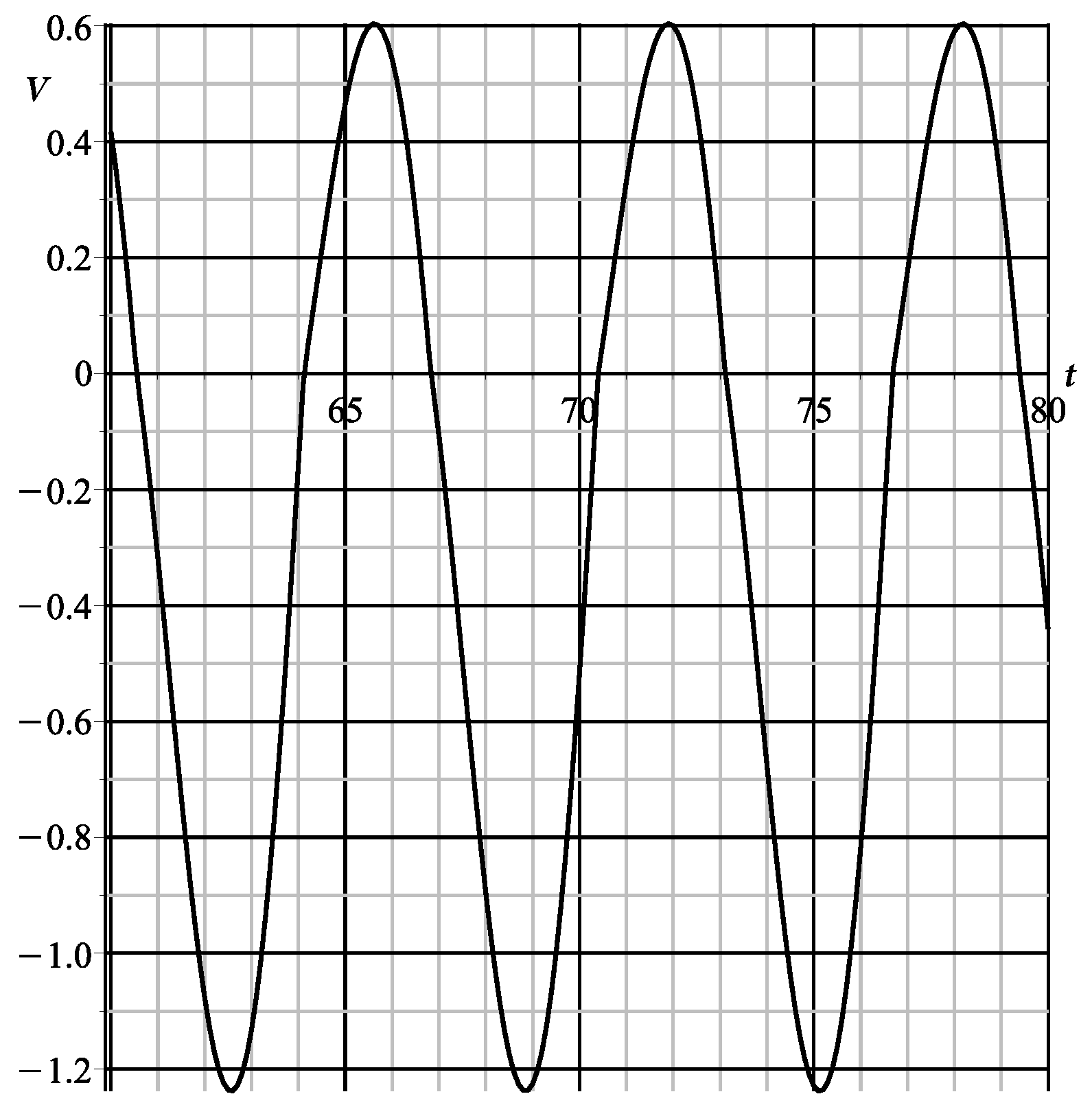 Axioms 14 00694 g005 Axioms 14 00694 g005