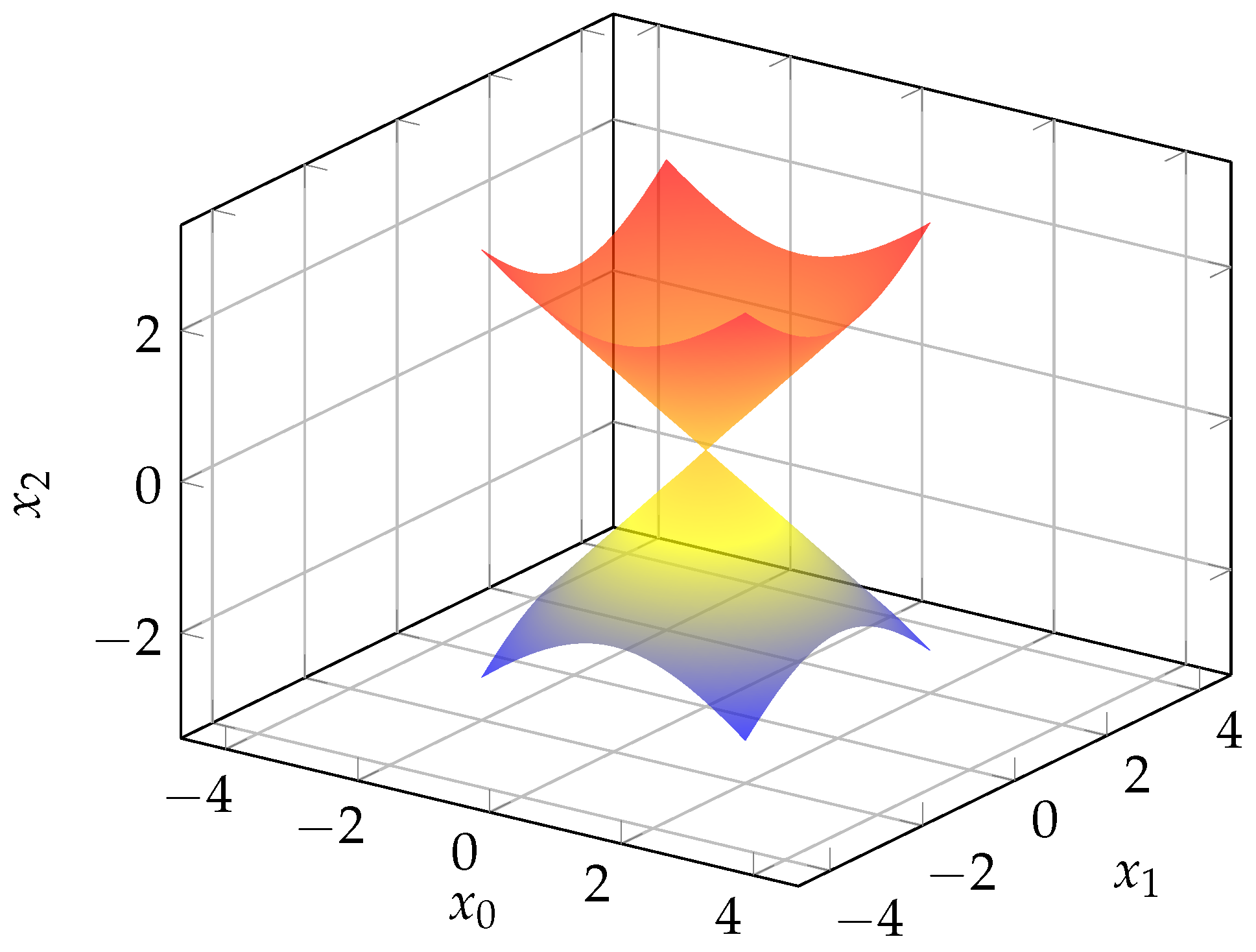 Axioms 14 00700 g001